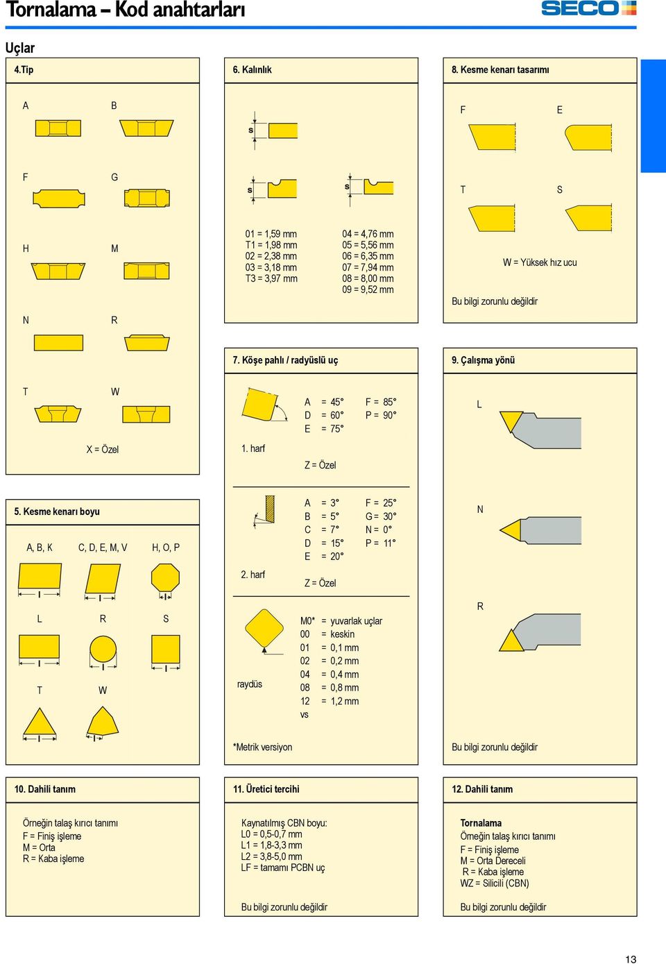 zorunlu değildir W = Yüksek hız ucu N R 7. Köşe pahlı / radyüslü uç 9. Çalışma yönü T W A D E = 45 = 60 = 75 F = 85 P = 90 L X = Özel 1. harf Z = Özel 5.