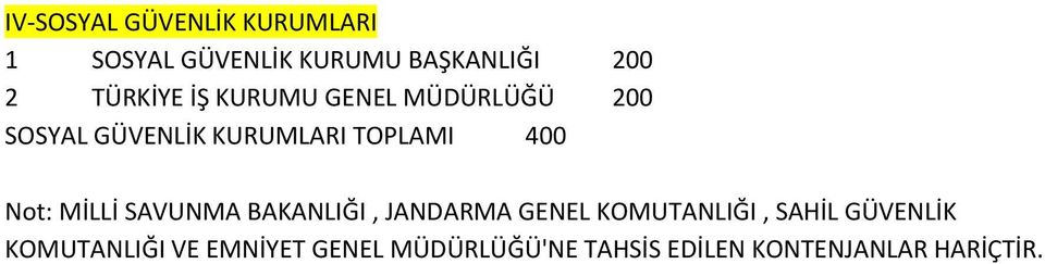 400 Not: MİLLİ SAVUNMA BAKANLIĞI, JANDARMA GENEL KOMUTANLIĞI, SAHİL