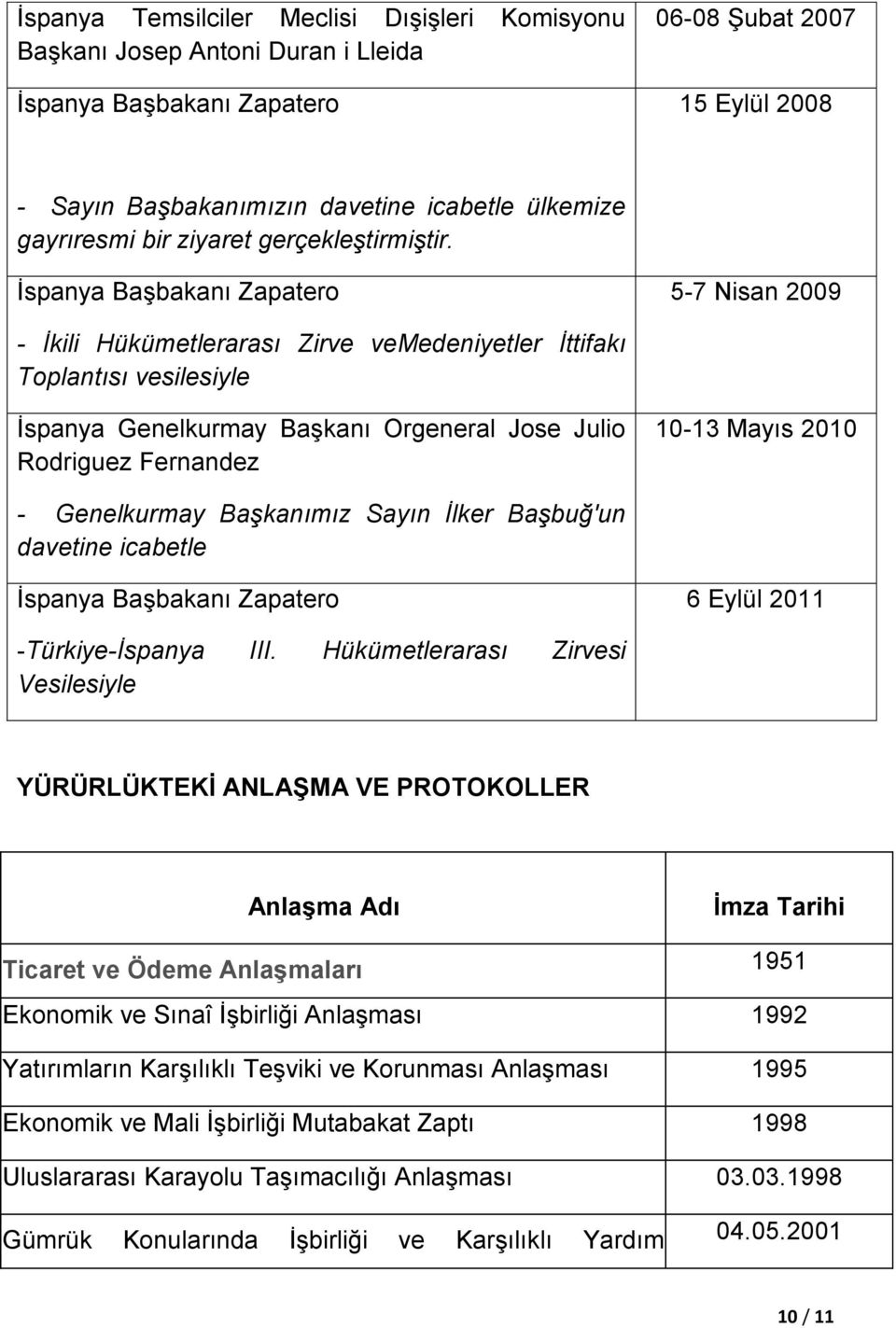 İspanya Başbakanı Zapatero 5-7 Nisan 2009 - İkili Hükümetlerarası Zirve vemedeniyetler İttifakı Toplantısı vesilesiyle İspanya Genelkurmay Başkanı Orgeneral Jose Julio Rodriguez Fernandez 10-13 Mayıs