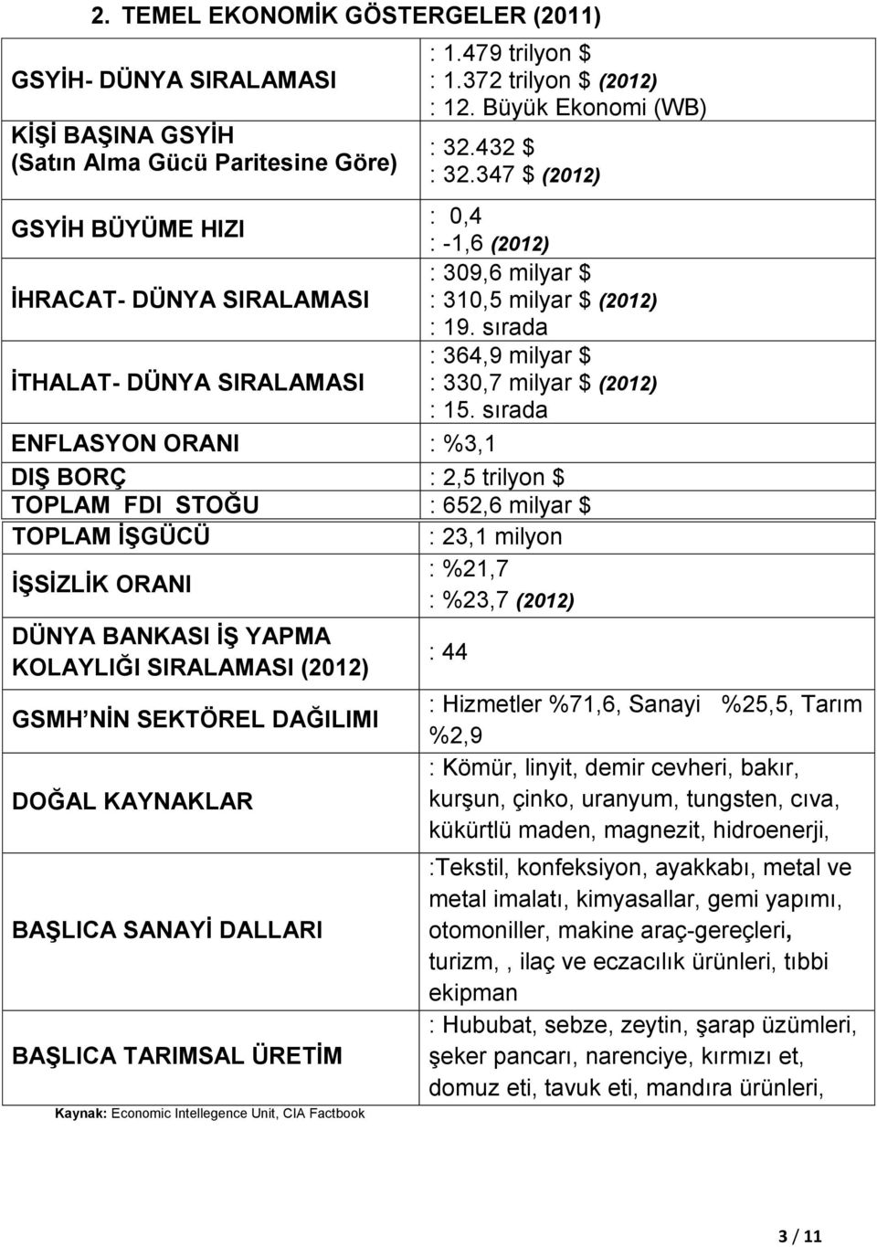 sırada : 364,9 milyar $ İTHALAT- DÜNYA SIRALAMASI : 330,7 milyar $ (2012) : 15.