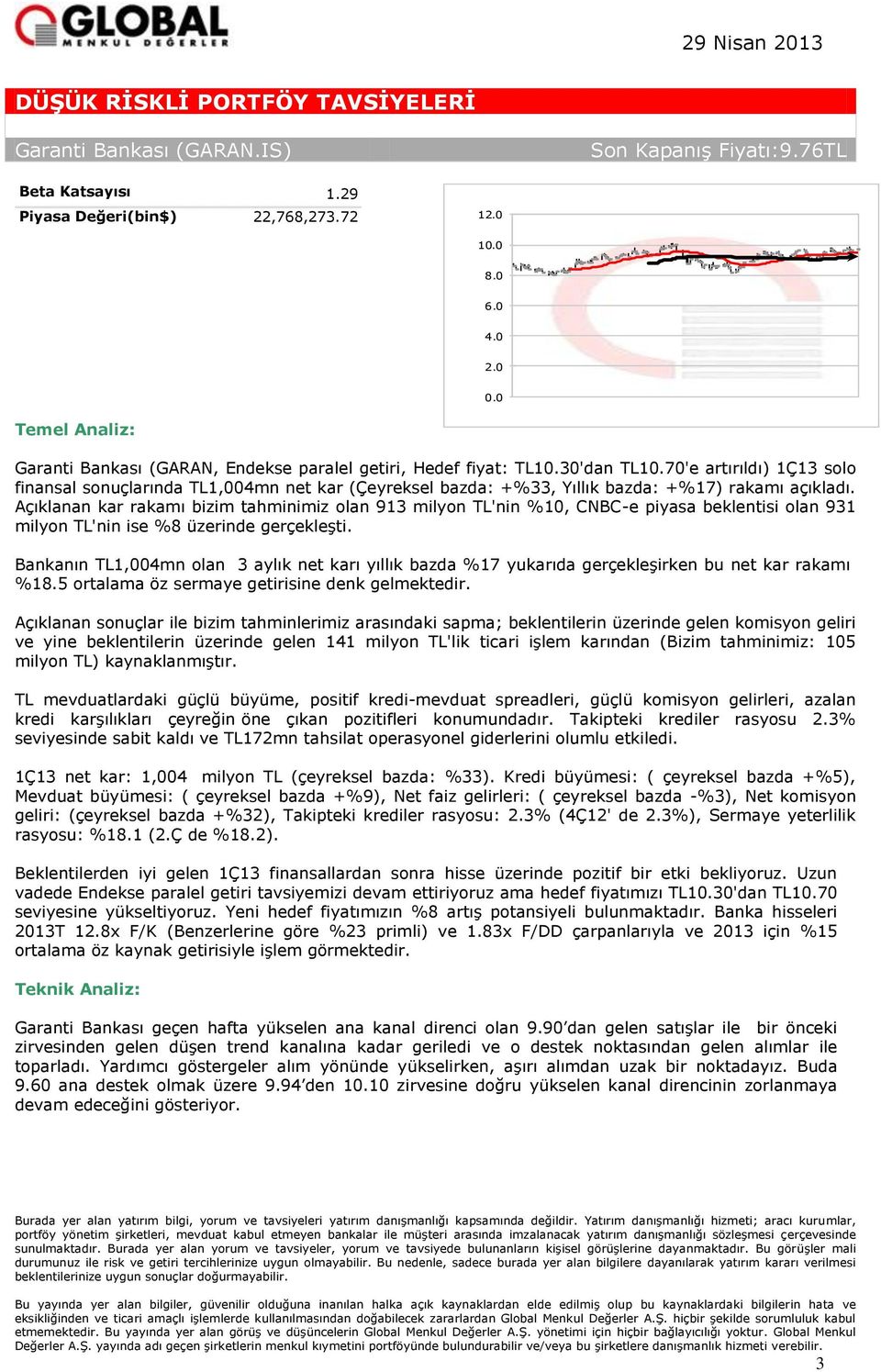 Açıklanan kar rakamı bizim tahminimiz olan 913 milyon TL'nin %10, CNBC-e piyasa beklentisi olan 931 milyon TL'nin ise %8 üzerinde gerçekleşti.