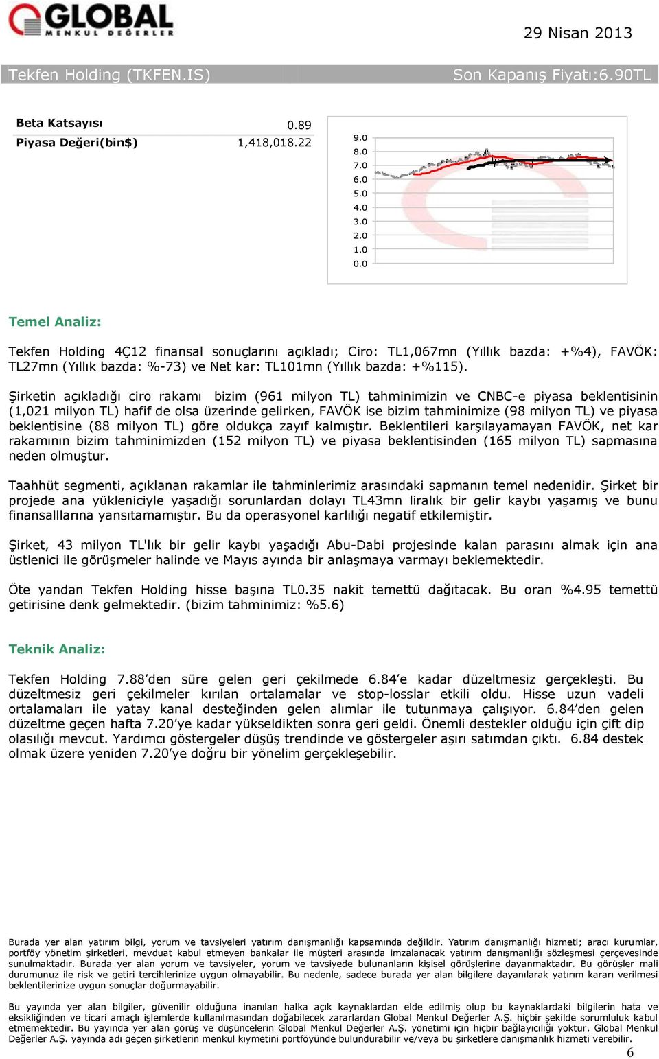 Şirketin açıkladığı ciro rakamı bizim (961 milyon TL) tahminimizin ve CNBC-e piyasa beklentisinin (1,021 milyon TL) hafif de olsa üzerinde gelirken, FAVÖK ise bizim tahminimize (98 milyon TL) ve