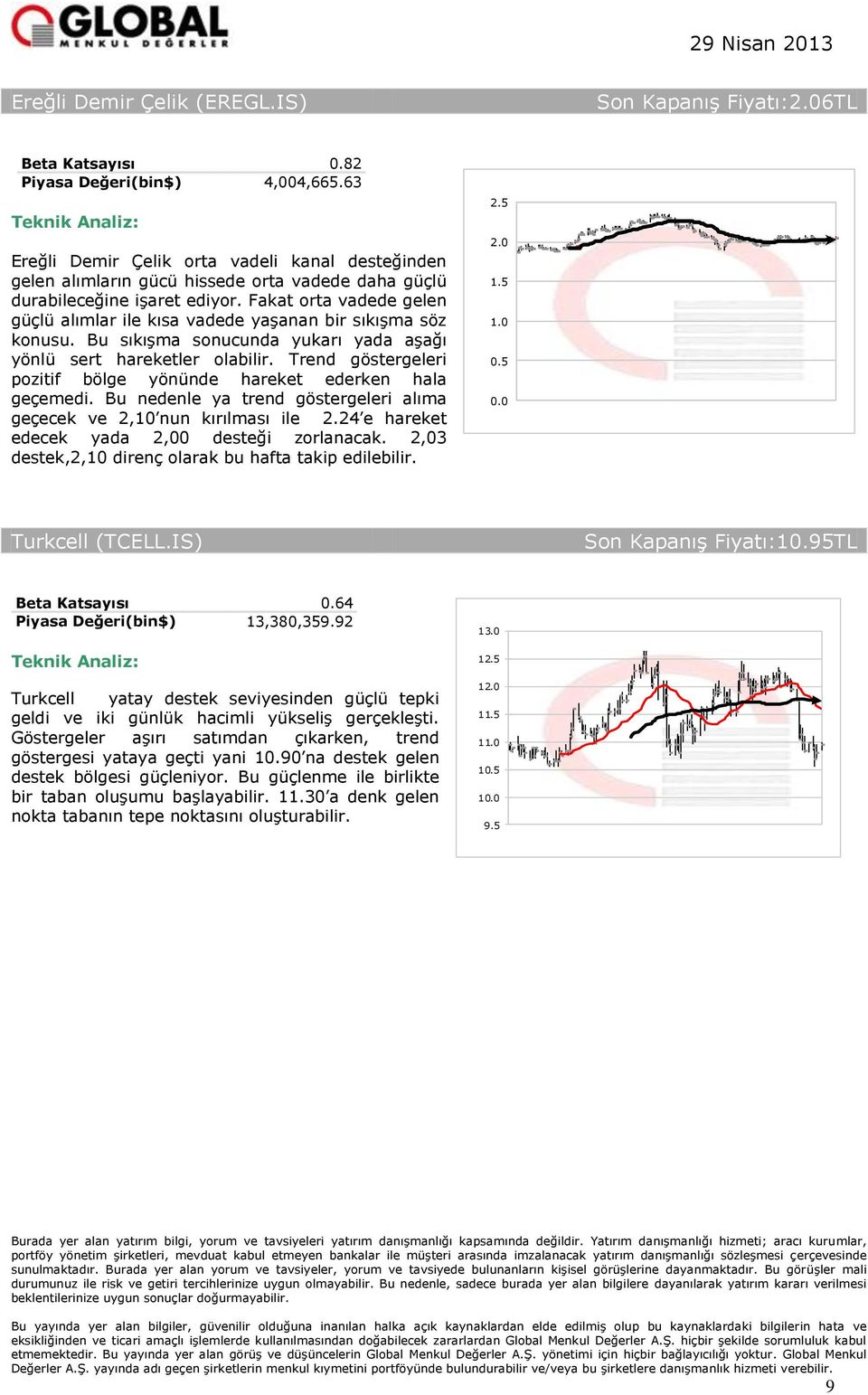 Trend göstergeleri pozitif bölge yönünde hareket ederken hala geçemedi. Bu nedenle ya trend göstergeleri alıma geçecek ve 2,10 nun kırılması ile 2.24 e hareket edecek yada 2,00 desteği zorlanacak.