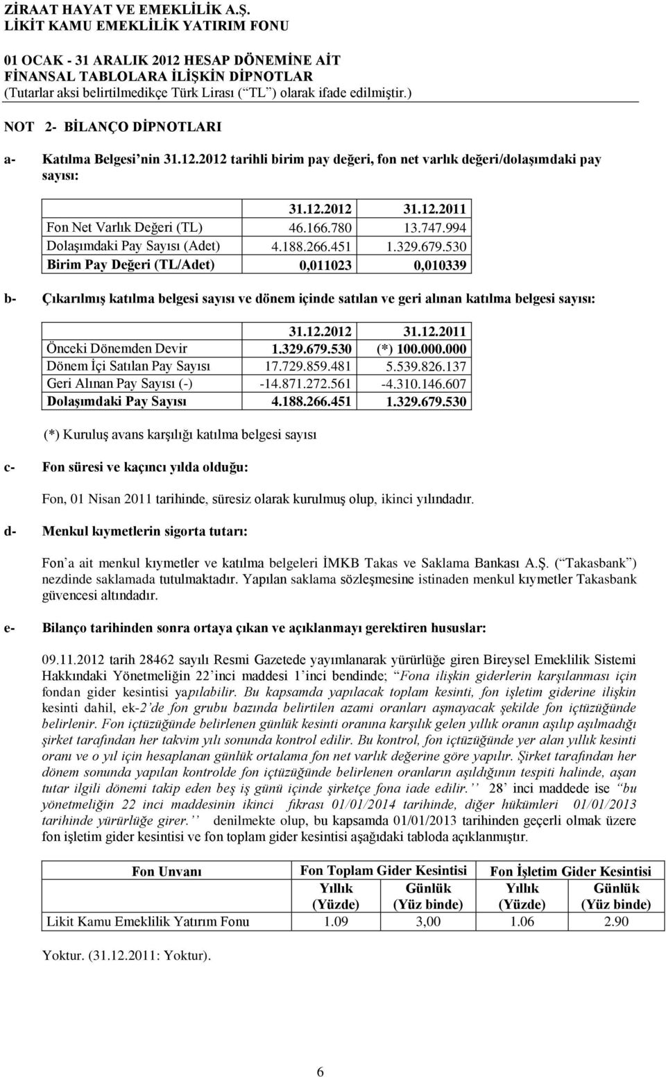 530 Birim Pay Değeri (TL/Adet) 0,011023 0,010339 b- Çıkarılmış katılma belgesi sayısı ve dönem içinde satılan ve geri alınan katılma belgesi sayısı: 31.12.2012 31.12.2011 Önceki Dönemden Devir 1.329.