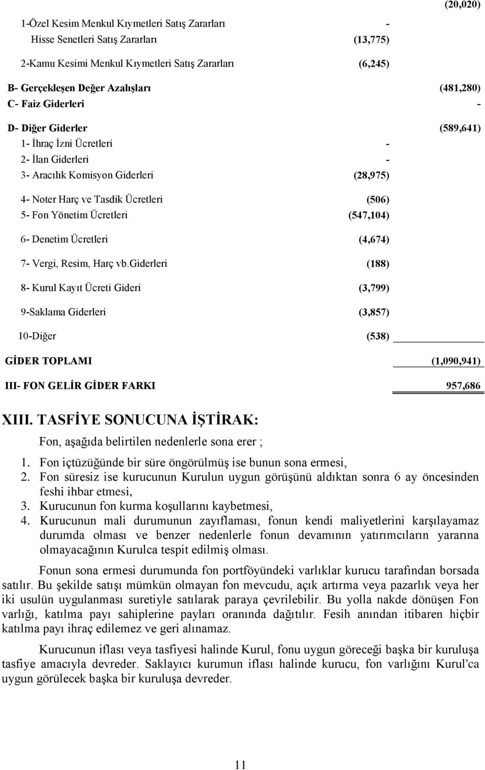 (547,104) 6- Denetim Ücretleri (4,674) 7- Vergi, Resim, Harç vb.