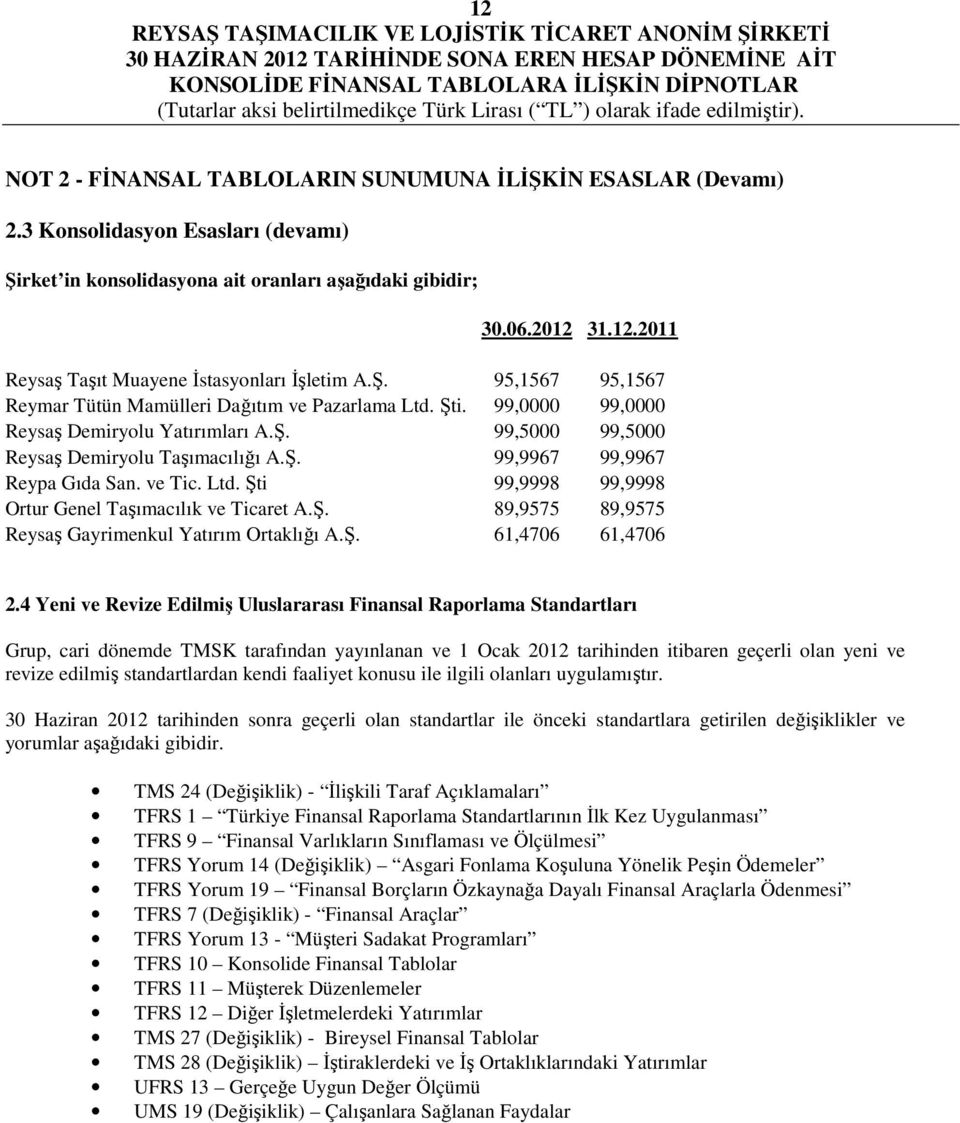 ve Tic. Ltd. Şti 99,9998 99,9998 Ortur Genel Taşımacılık ve Ticaret A.Ş. 89,9575 89,9575 Reysaş Gayrimenkul Yatırım Ortaklığı A.Ş. 61,4706 61,4706 2.