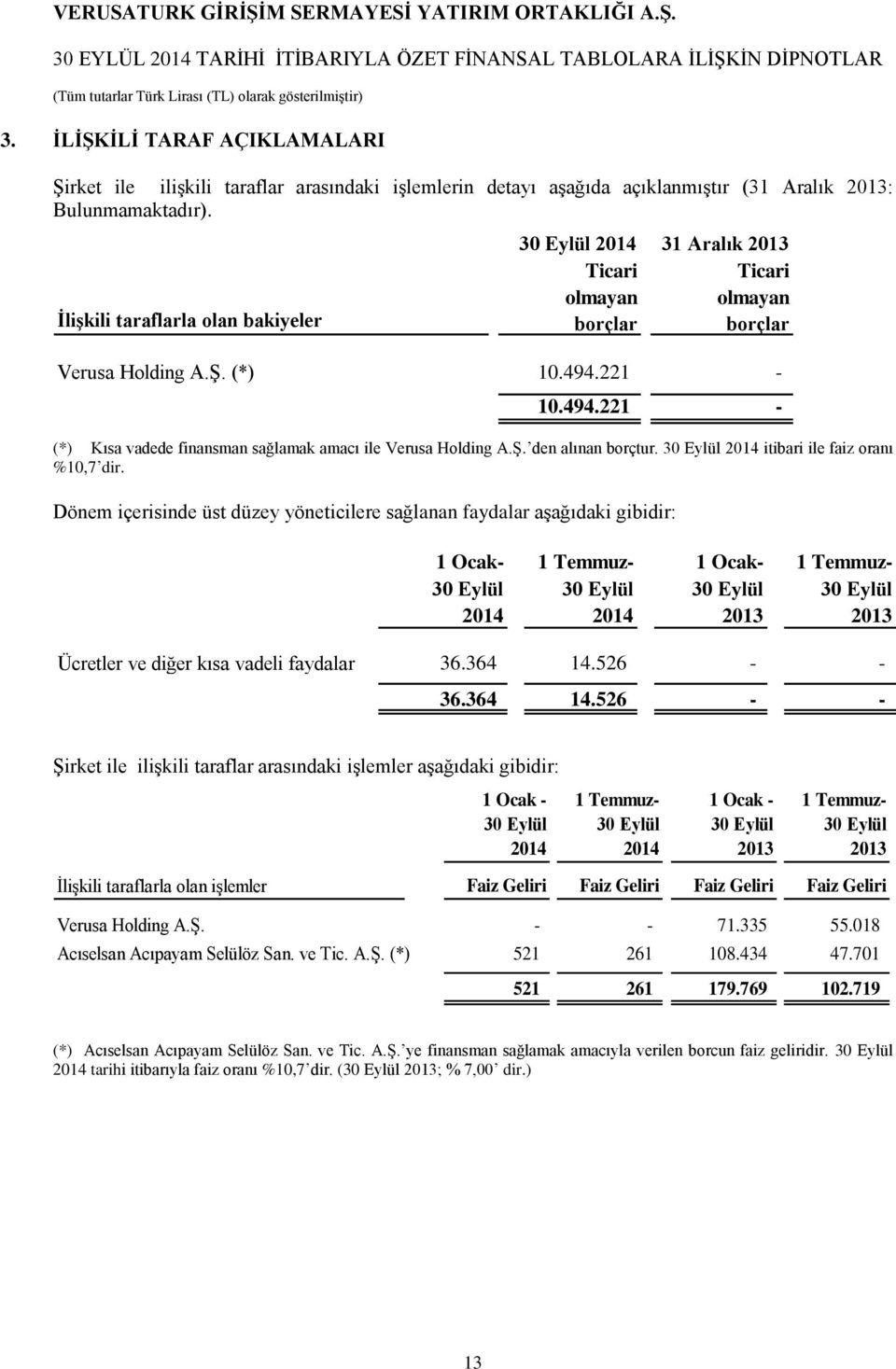221-10.494.221 - (*) Kısa vadede finansman sağlamak amacı ile Verusa Holding A.Ş. den alınan borçtur. 30 Eylül 2014 itibari ile faiz oranı %10,7 dir.
