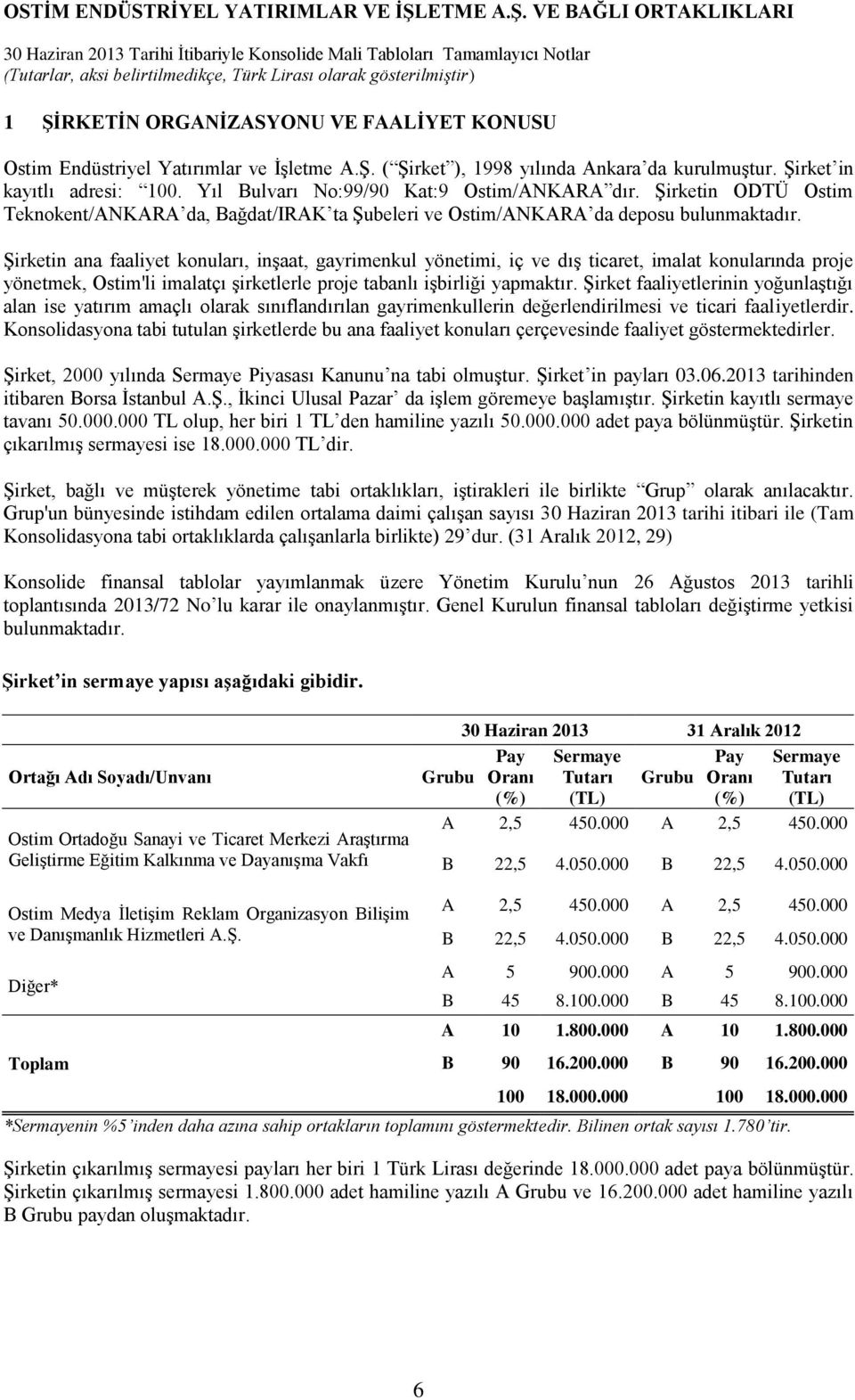 Şirketin ana faaliyet konuları, inşaat, gayrimenkul yönetimi, iç ve dış ticaret, imalat konularında proje yönetmek, Ostim'li imalatçı şirketlerle proje tabanlı işbirliği yapmaktır.