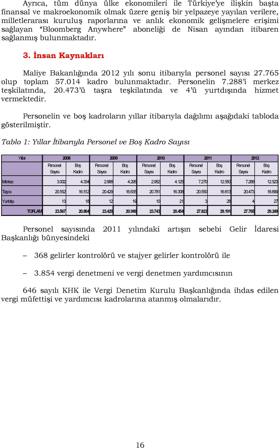 76 olup toplam 7.4 kadro bulunmaktadır. Personelin 7.288 i merkez teşkilatında, 2.47 ü taşra teşkilatında ve 4 ü yurtdışında hizmet vermektedir.