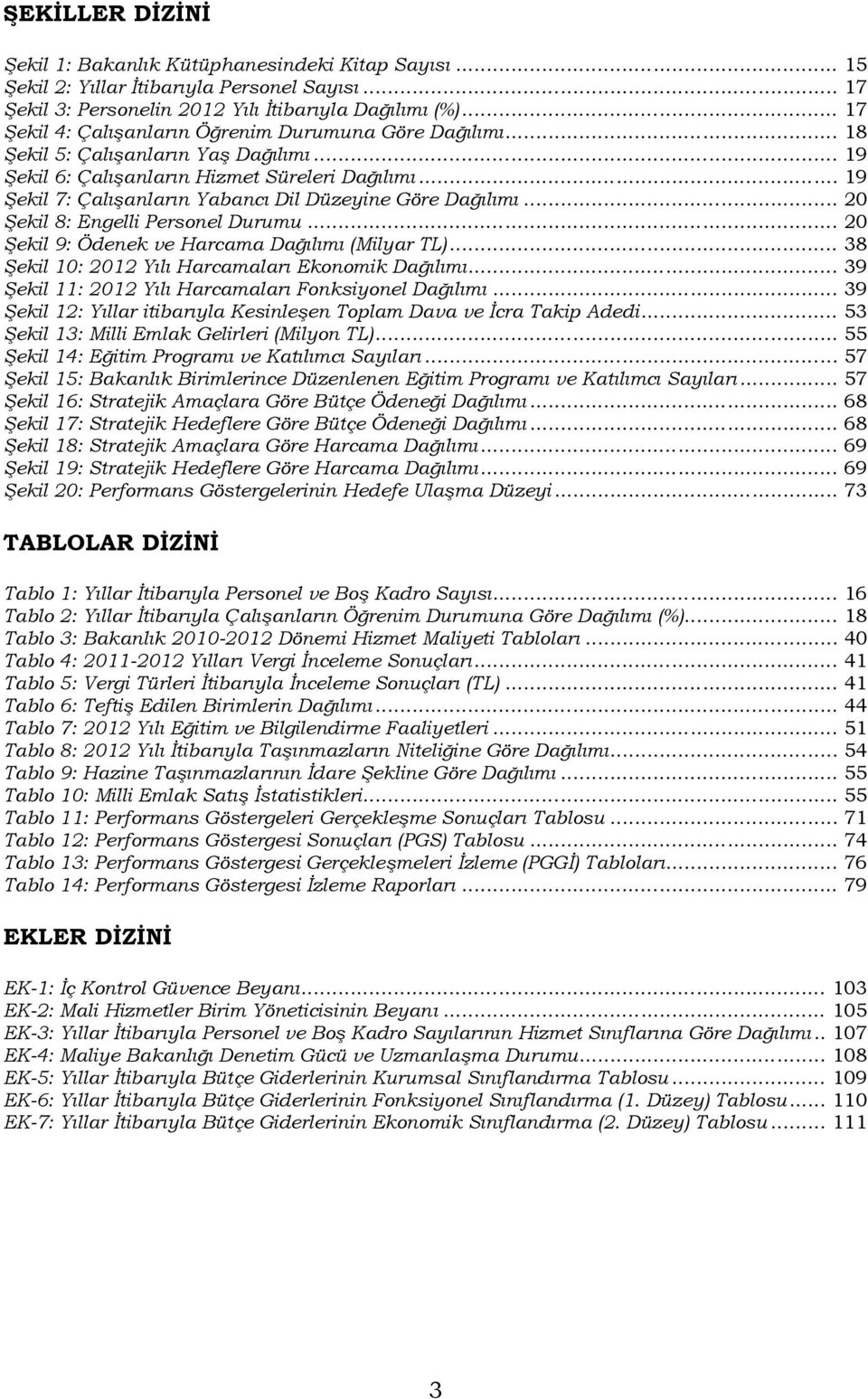 .. 9 6: Çalışanların Hizmet Süreleri Dağılımı... 9 7: Çalışanların Yabancı Dil Düzeyine Göre Dağılımı... 2 8: Engelli Personel Durumu... 2 9: Ödenek ve Harcama Dağılımı (Milyar TL).