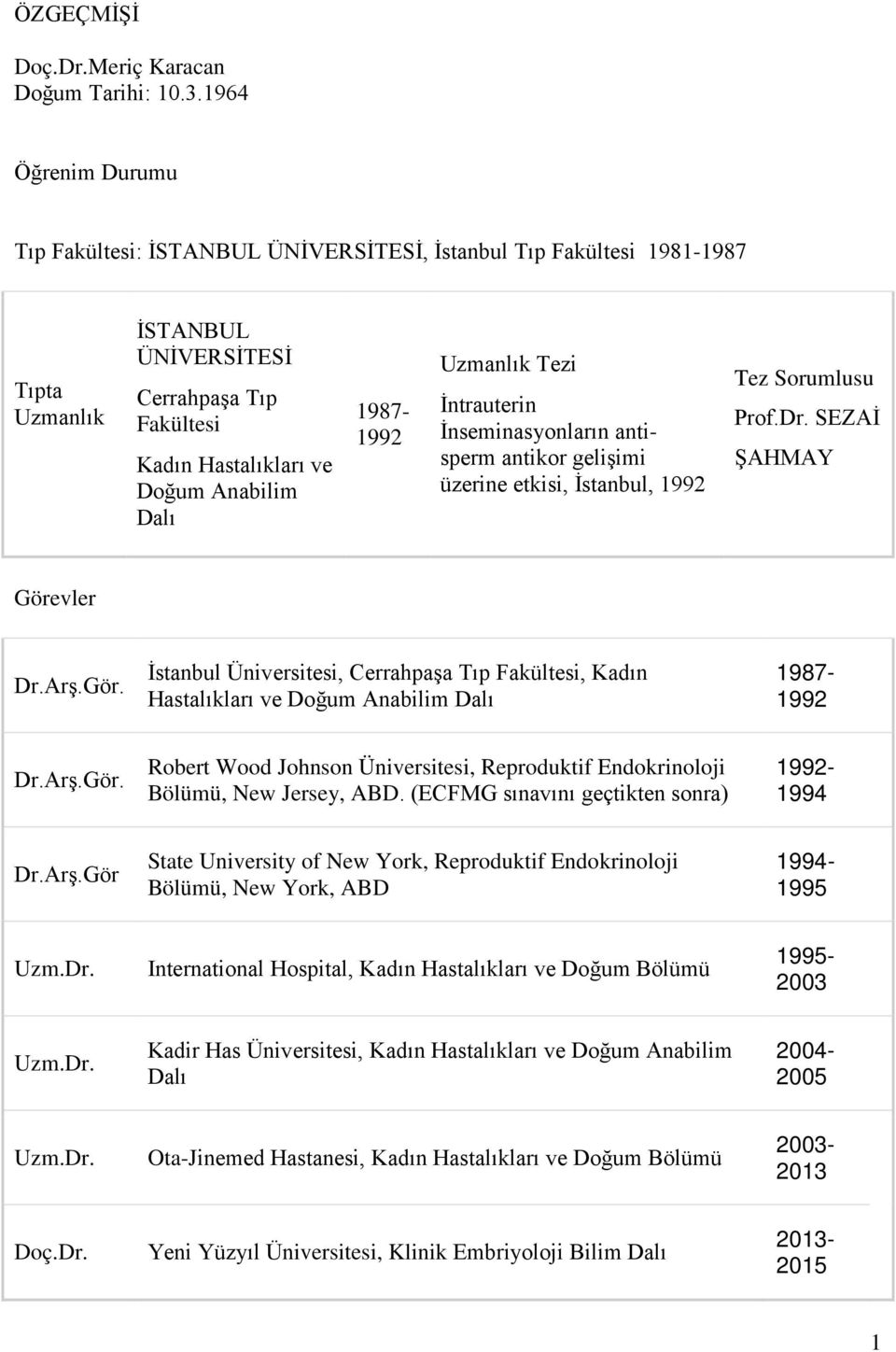 1987-1992 Uzmanlık Tezi İntrauterin İnseminasyonların antisperm antikor gelişimi üzerine etkisi, İstanbul, 1992 Tez Sorumlusu Prof.Dr. SEZAİ ŞAHMAY Göre