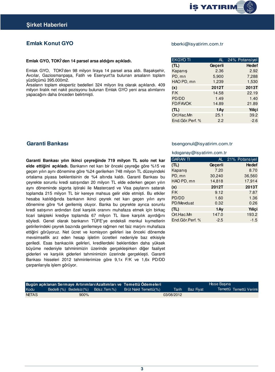 409 milyon liralık net nakit pozisyonu bulunan Emlak GYO yeni arsa alımlarını yapacağını daha önceden belirtmişti. EKGYO TI AL 24% Potansiyel (TL) Geçerli Hedef Kapanış 2.36 2.