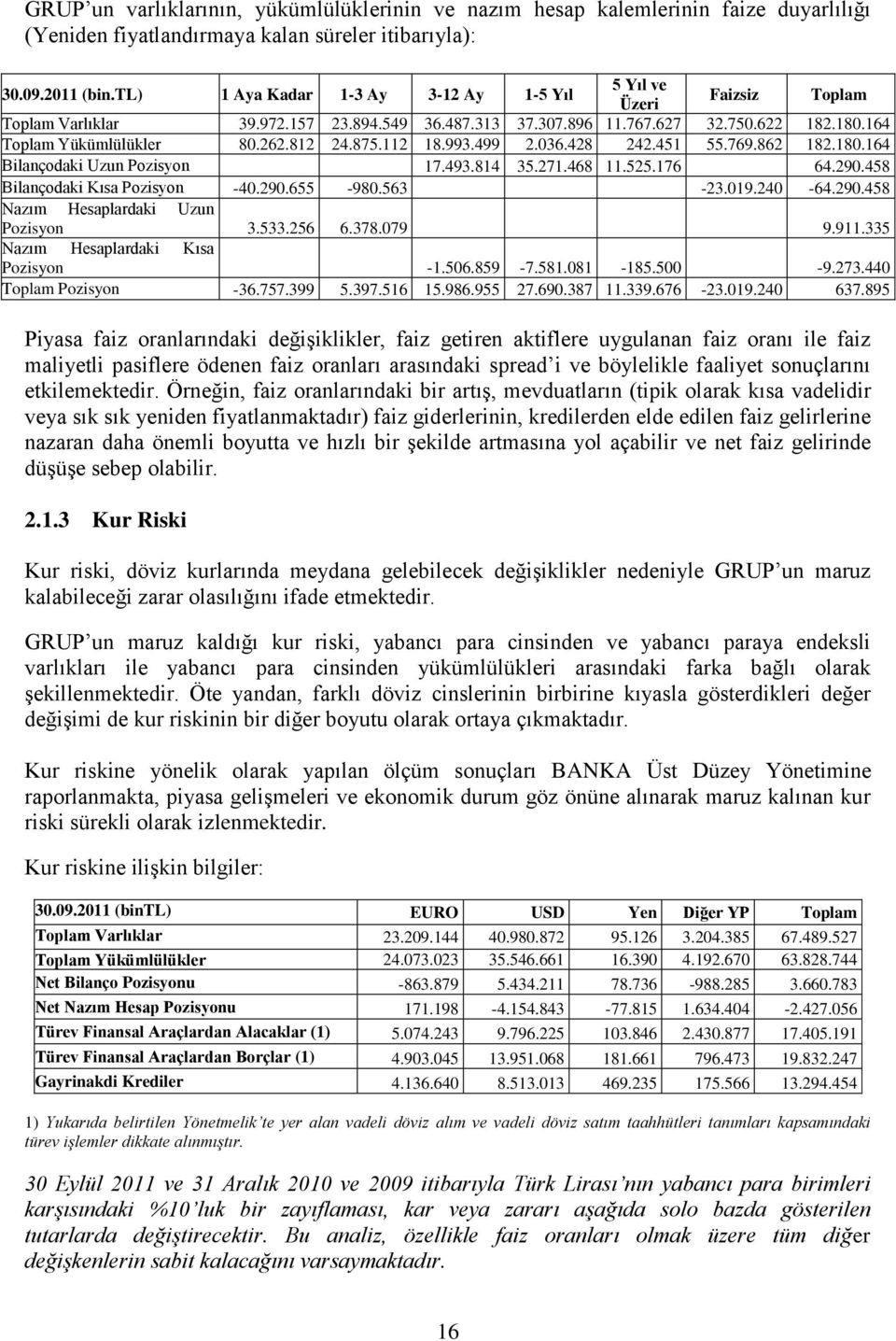 112 18.993.499 2.036.428 242.451 55.769.862 182.180.164 Bilançodaki Uzun Pozisyon 17.493.814 35.271.468 11.525.176 64.290.458 Bilançodaki Kısa Pozisyon -40.290.655-980.563-23.019.240-64.290.458 Nazım Hesaplardaki Uzun Pozisyon 3.