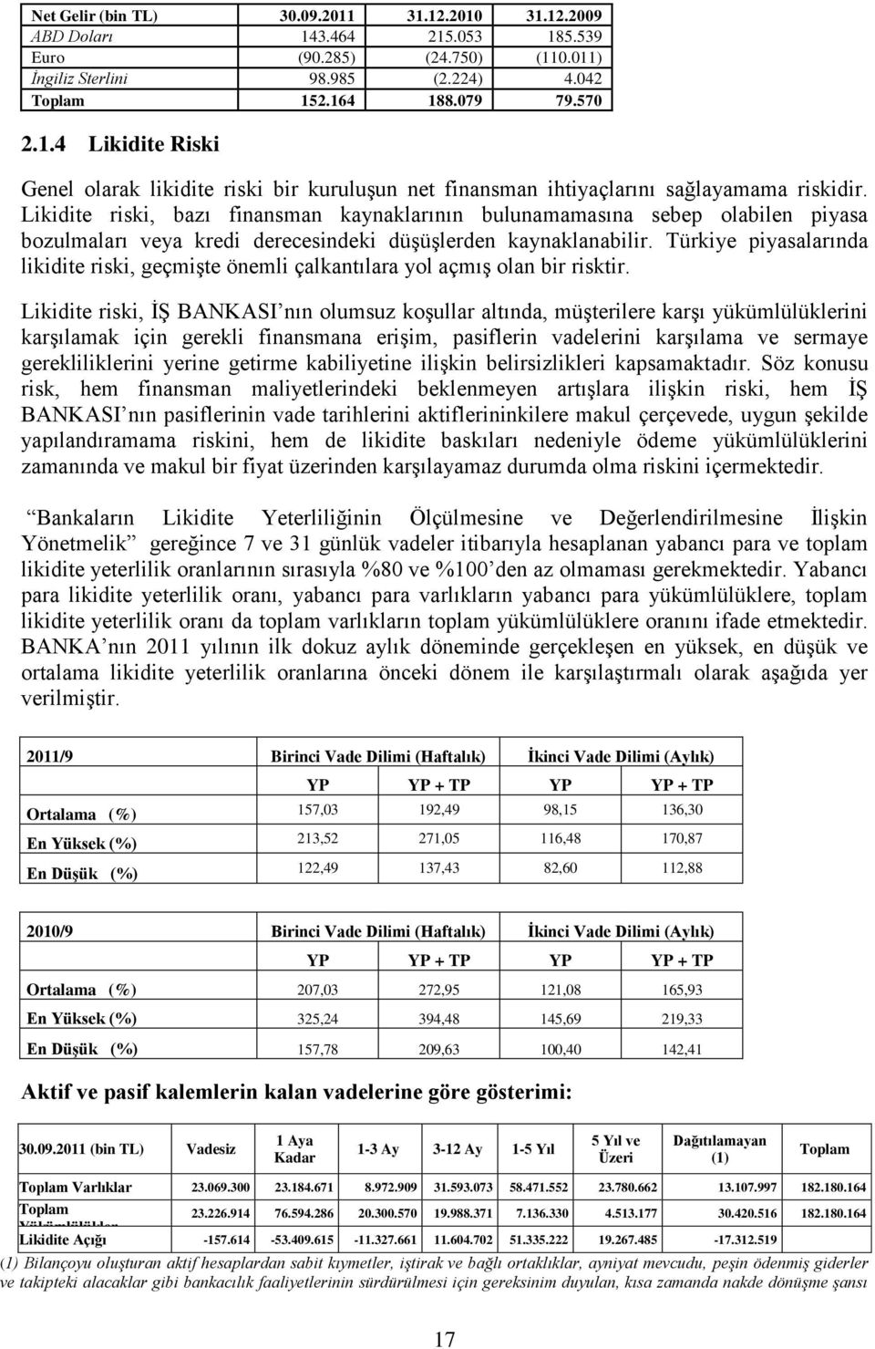 Türkiye piyasalarında likidite riski, geçmiģte önemli çalkantılara yol açmıģ olan bir risktir.