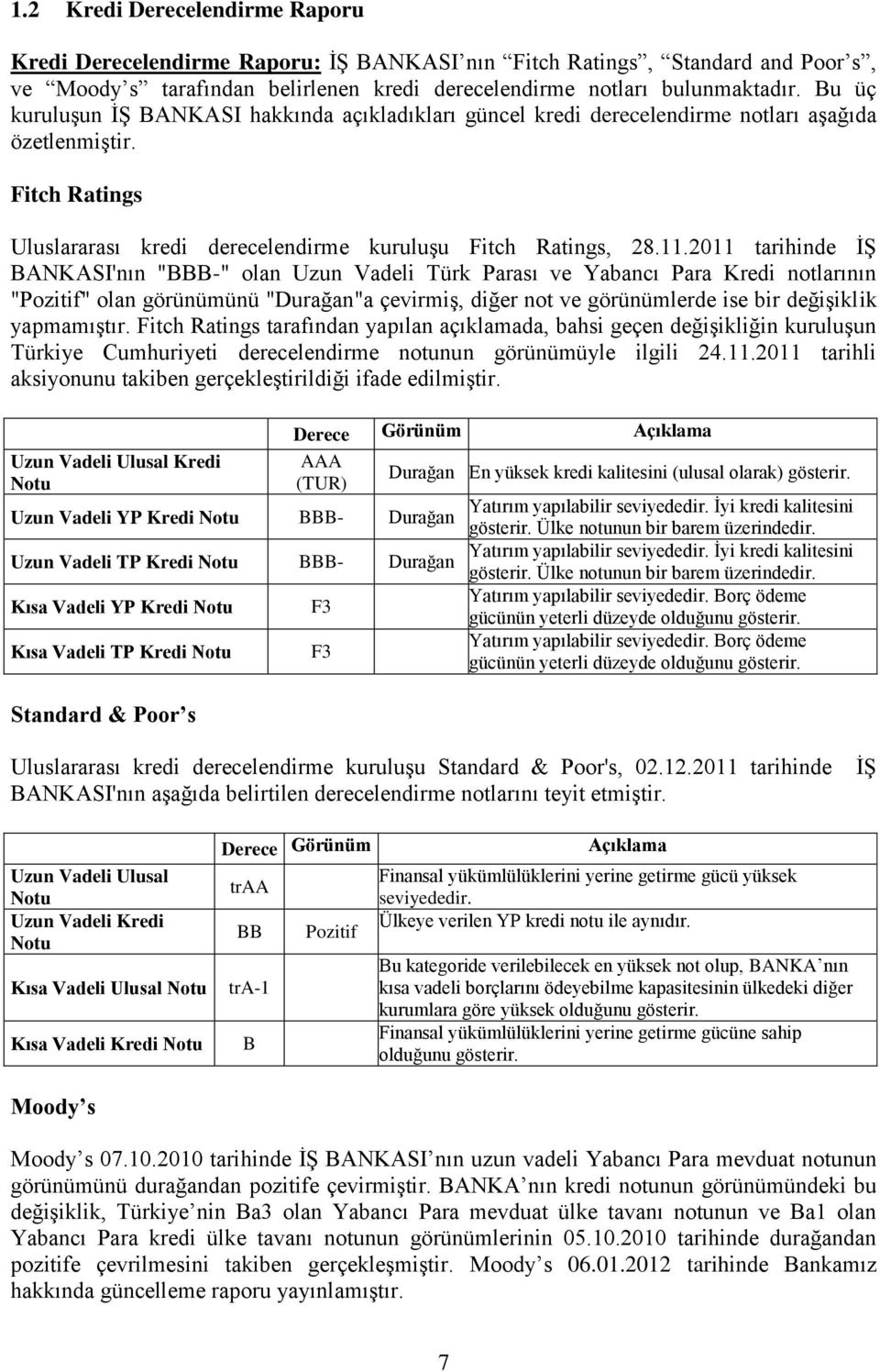 2011 tarihinde Ġġ BANKASI'nın "BBB-" olan Uzun Vadeli Türk Parası ve Yabancı Para Kredi notlarının "Pozitif" olan görünümünü "Durağan"a çevirmiģ, diğer not ve görünümlerde ise bir değiģiklik