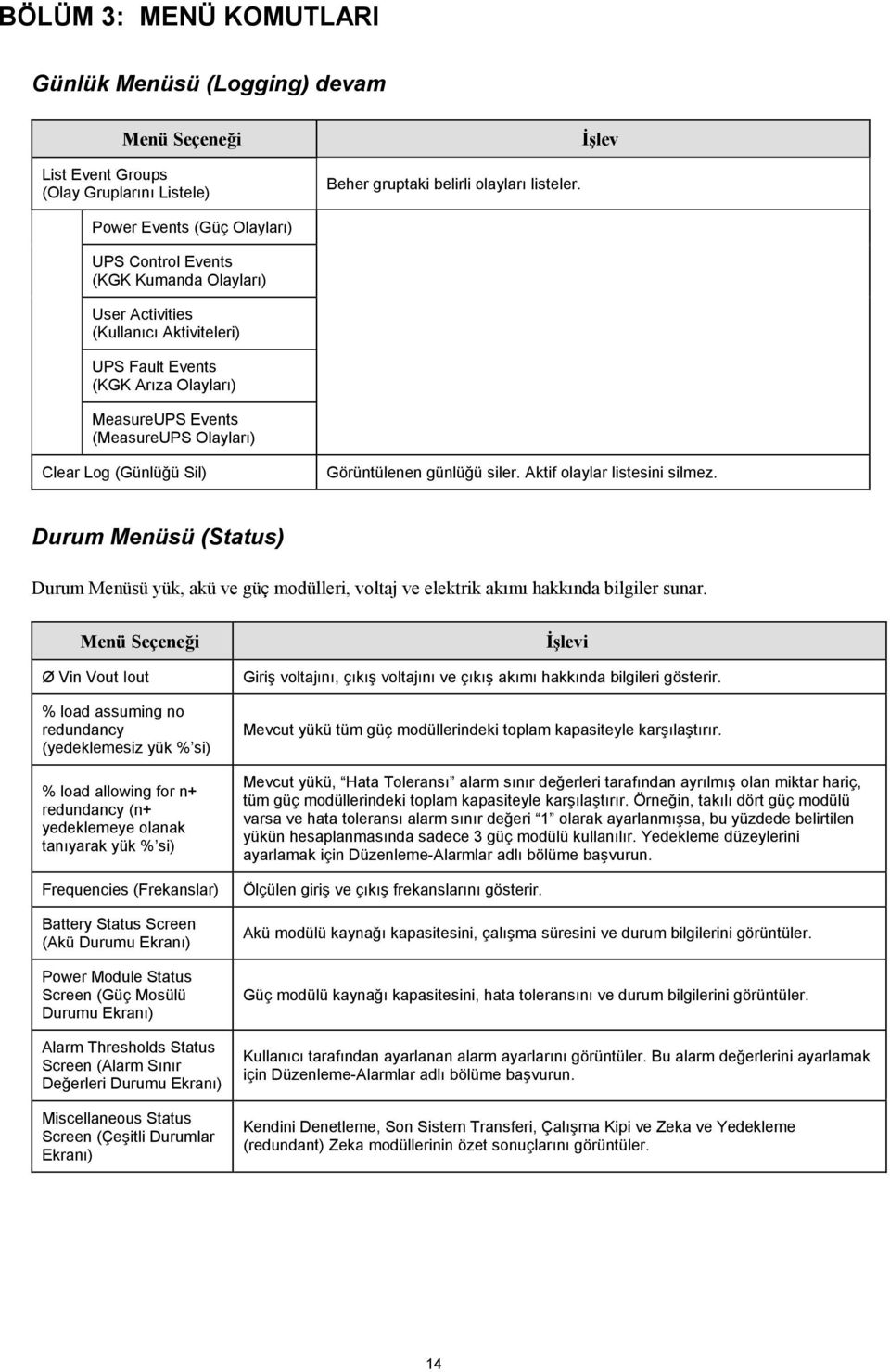 (Günlüğü Sil) Görüntülenen günlüğü siler. Aktif olaylar listesini silmez. Durum Menüsü (Status) Durum Menüsü yük, akü ve güç modülleri, voltaj ve elektrik akõmõ hakkõnda bilgiler sunar.