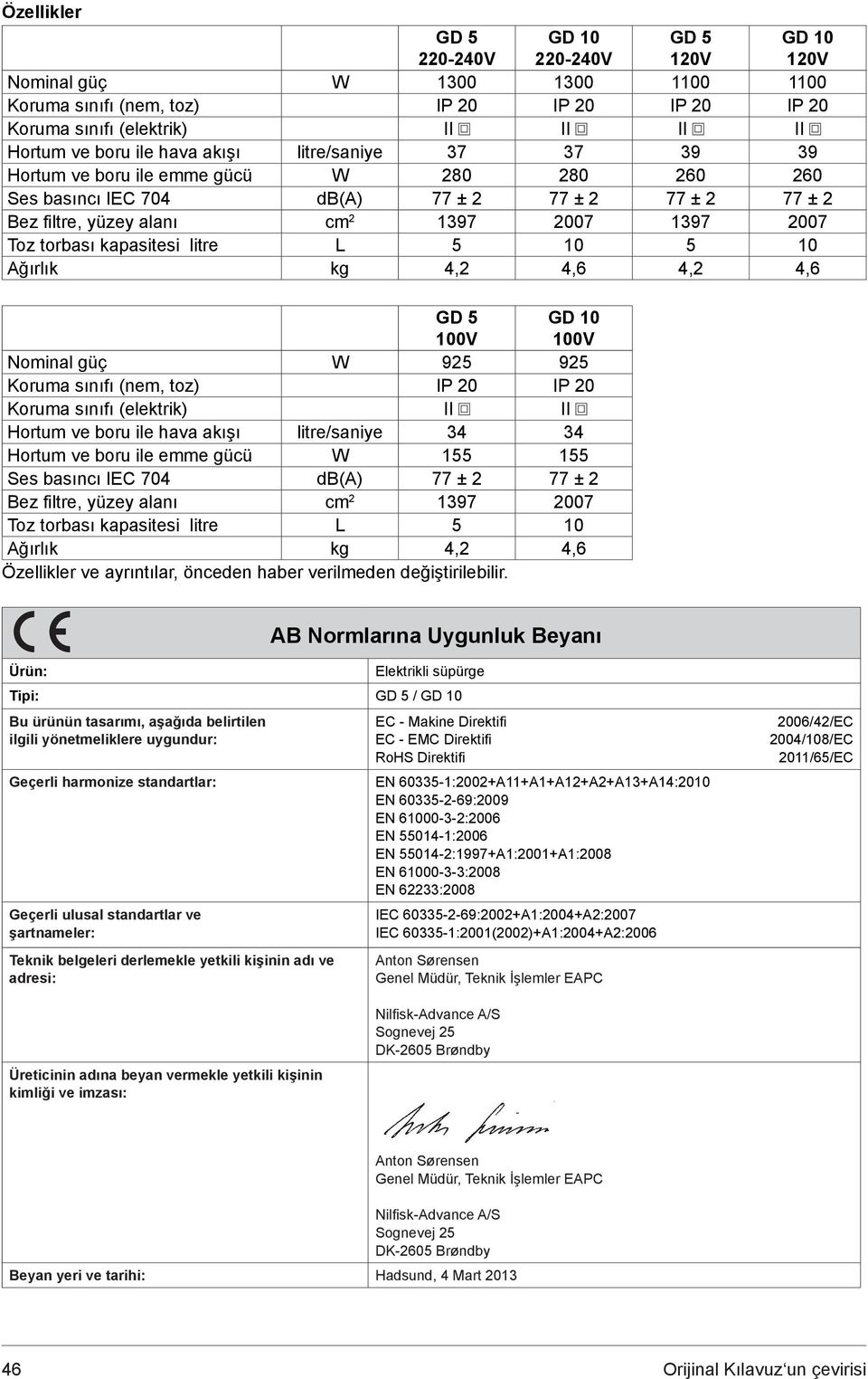 kapasitesi litre L 5 10 5 10 Ağırlık kg 4,2 4,6 4,2 4,6 GD 5 100V GD 10 100V Nominal güç W 925 925 Koruma sınıfı (nem, toz) IP 20 IP 20 Koruma sınıfı (elektrik) II II Hortum ve boru ile hava akışı