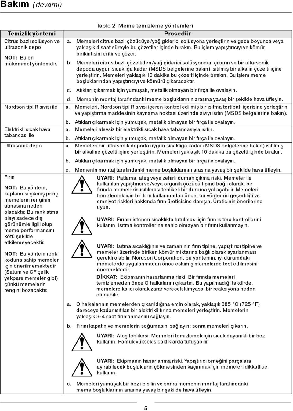 b. Memeleri citrus bazlı çözeltiden/yağ giderici solüsyondan çıkarın ve bir ultarsonik depoda uygun sıcaklığa kadar (MSDS belgelerine bakın) ısıtılmış bir alkalin çözelti içine yerleştirin.