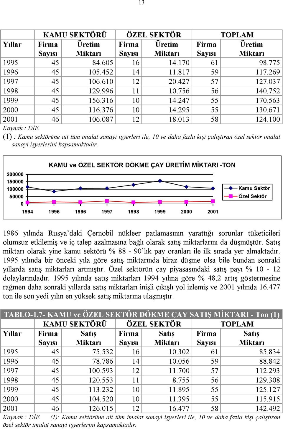 hamu sektörüne ait tüm imalat sanayi işyerleri ilei 1M ve ÇaÜa fazla kişi çalıştıran özel sektör imalat sanayi işyerlerini kapsamaktaçırk OMMMMM NRMMMM NMMMMM RMMMM M hajr ve ÖZbi SbhTÖo aöhjb ÇAv