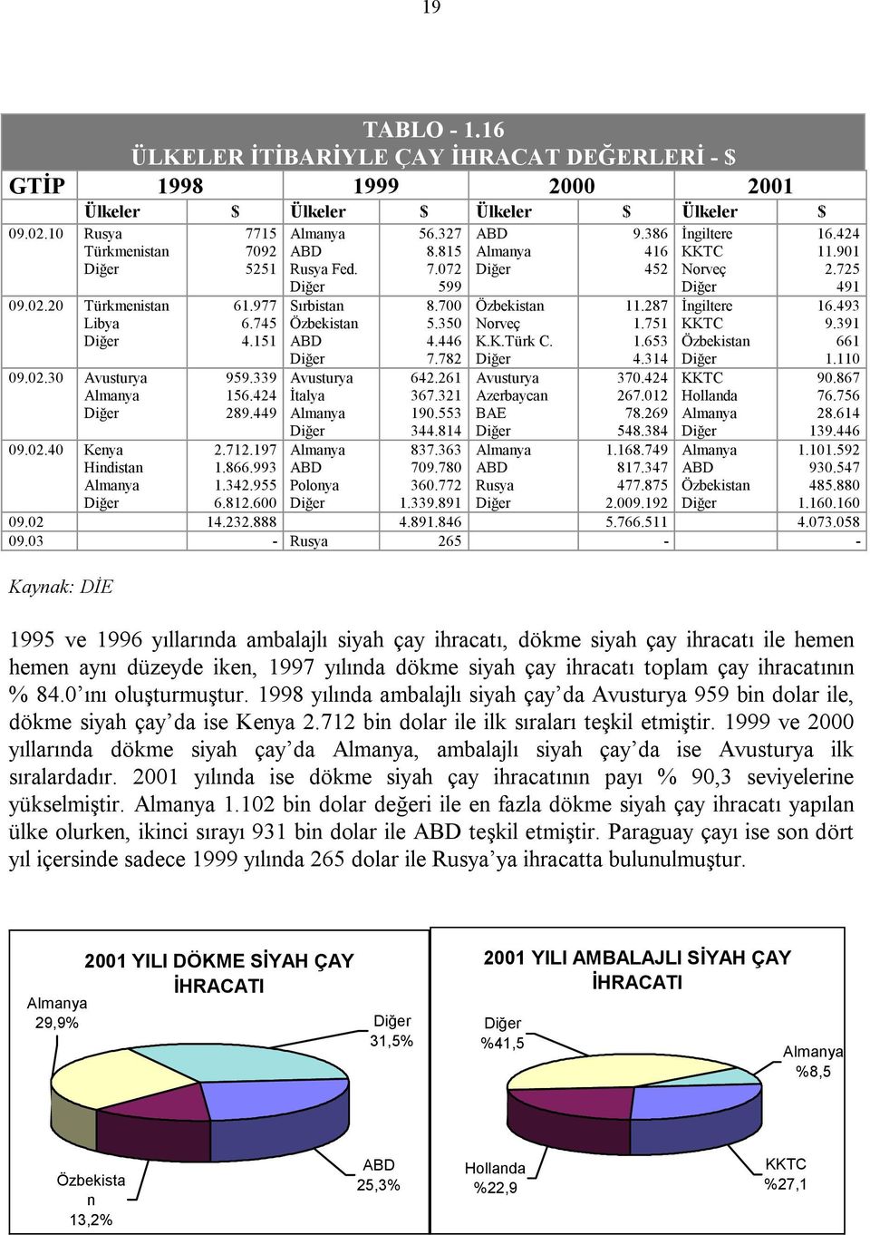 NKUSSKVVP NKP4OKVRR SKUNOKSMM Sırbistan Özbekistan ABa Avusturya İtalya ABa mçlçnya UKTMM RKPRM 4K44S TKTUO S4OKOSN PSTKPON NVMKRRP P44KUN4 UPTKPSP TMVKTUM PSMKTTO NKPPVKUVN Özbekistan kçrveç