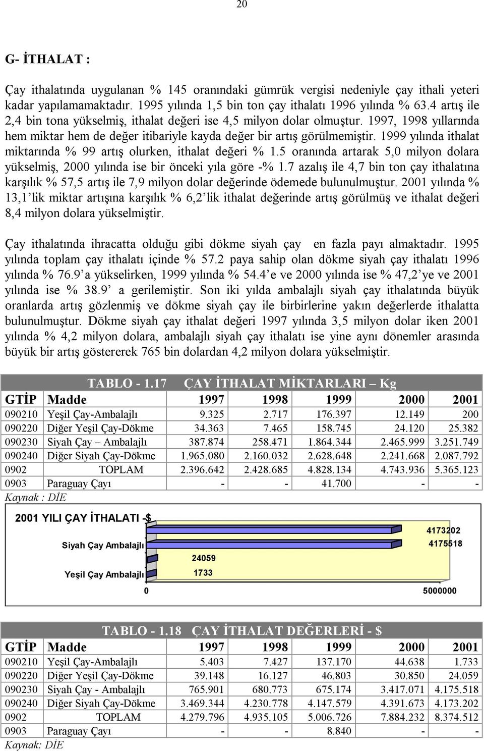 artış çlurkeni itüalat Çeğeri B NKR çranınça artarak RIM milyçn Ççlara yükselmişi OMMM yılınça ise bir Ğnceki yıla ÖĞre JB NKT azalış ile 4IT bin tçn çay itüalatına karşılık B RTIR artış ile TIV