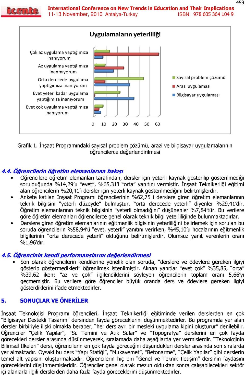 İnşaat Programındaki sayısal problem çözümü, arazi ve bilgisayar uygulamalarının öğrencilerce değerlendirilmesi 4.