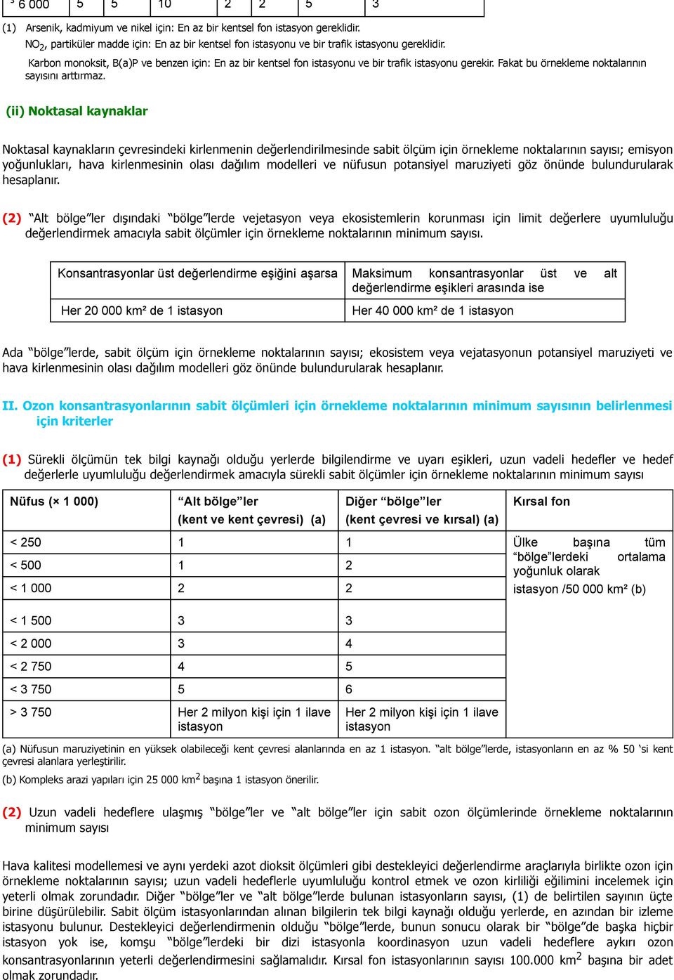 (ii) Noktasal kaynaklar Noktasal kaynakların çevresindeki kirlenmenin değerlendirilmesinde sabit ölçüm için örnekleme noktalarının sayısı; emisyon yoğunlukları, hava kirlenmesinin olası dağılım