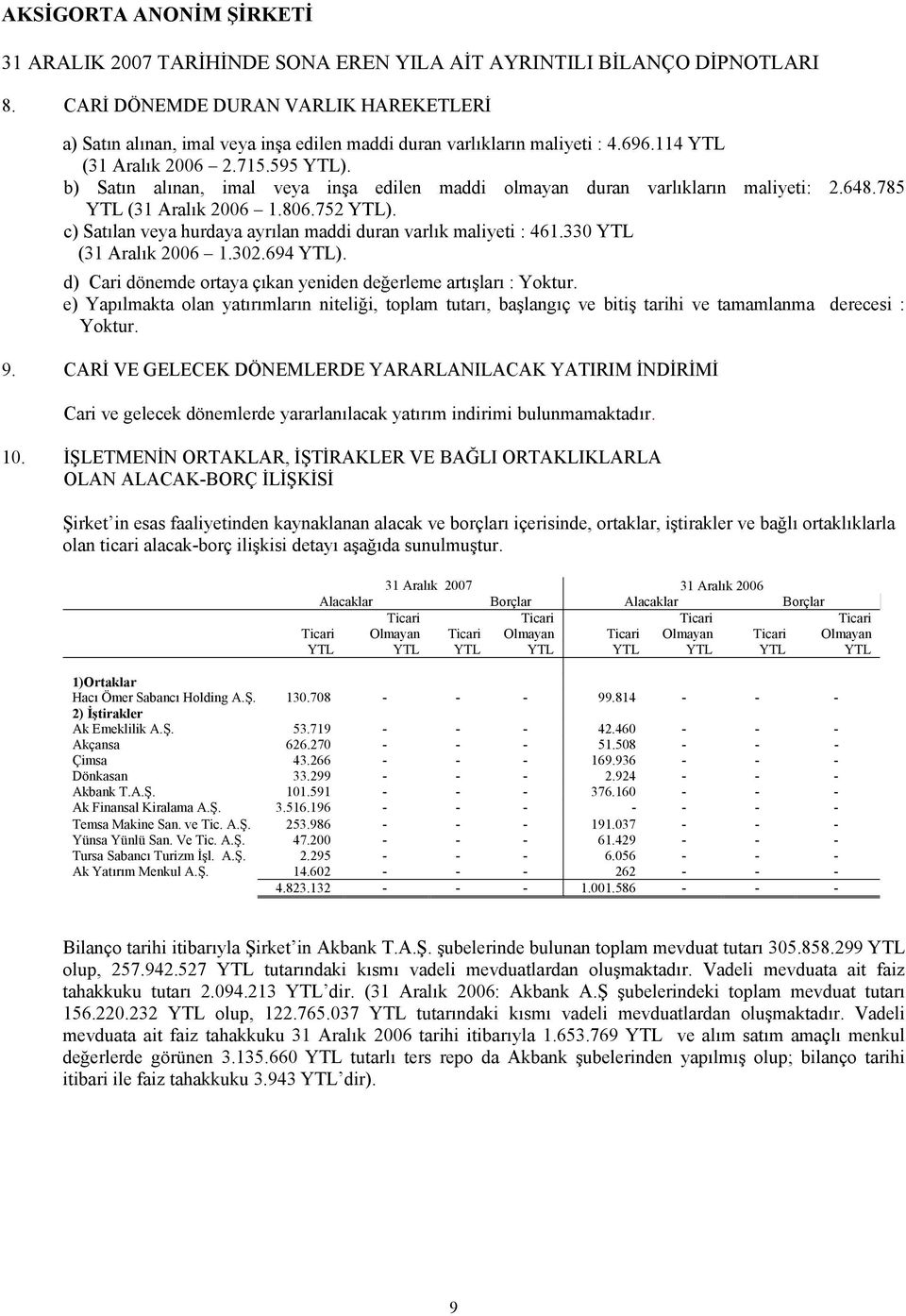 330 (31 Aralık 2006 1.302.694 ). d) Cari dönemde ortaya çıkan yeniden değerleme artışları : Yoktur.