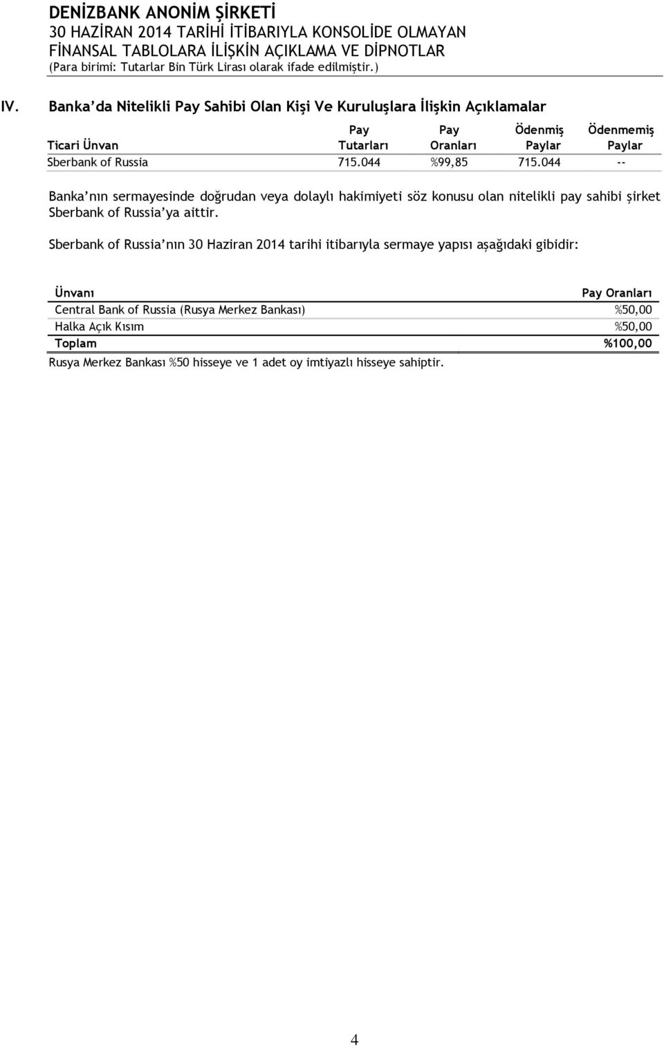 044 -- Banka nın sermayesinde doğrudan veya dolaylı hakimiyeti söz konusu olan nitelikli pay sahibi şirket Sberbank of Russia ya aittir.