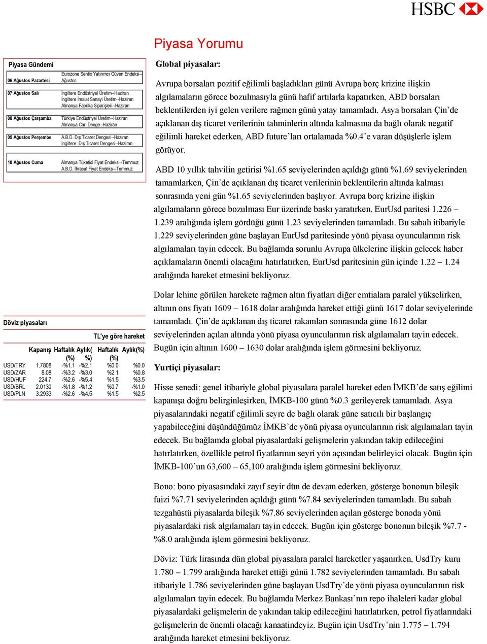 Dış Ticaret Dengesi--Haziran 10 Ağustos Cuma Almanya Tüketici Fiyat Endeksi--Temmuz A.B.D. İhracat Fiyat Endeksi--Temmuz TL'ye göre hareket Kapanış Haftalık Aylık( Haftalık Aylık(%) (%) %) (%) USD/TRY 1.