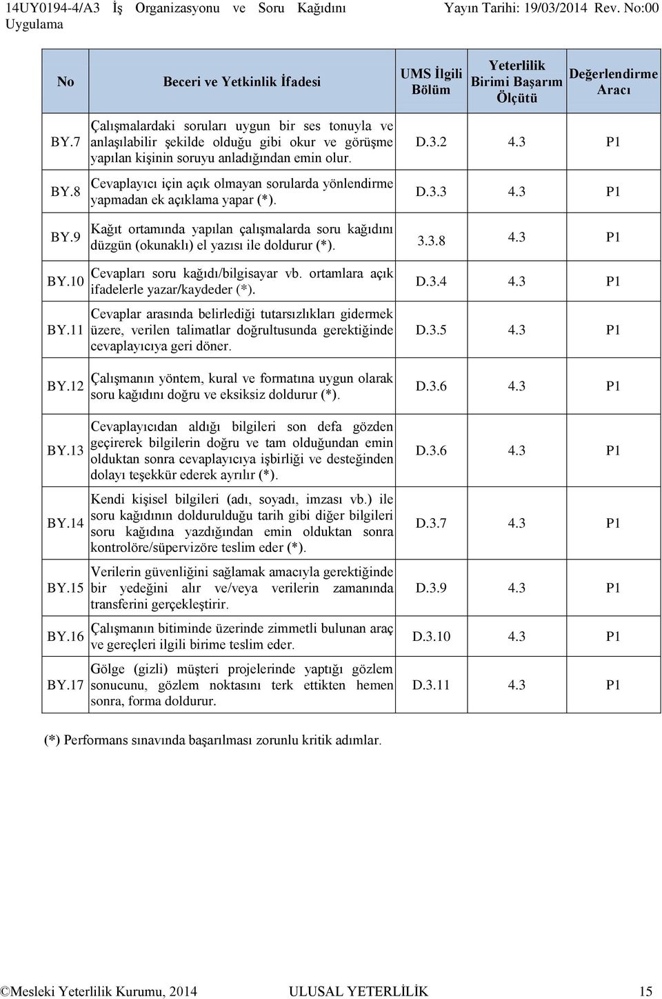 Cevaplayıcı için açık olmayan sorularda yönlendirme yapmadan ek açıklama yapar (*). D.3.2 4.3 P1 D.3.3 4.3 P1 BY.