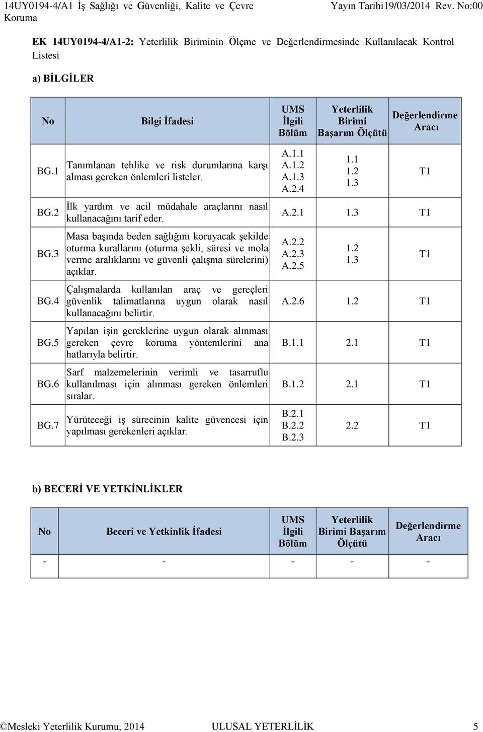 Aracı BG.1 BG.2 BG.3 BG.4 BG.5 BG.6 BG.7 Tanımlanan tehlike ve risk durumlarına karşı alması gereken önlemleri listeler. İlk yardım ve acil müdahale araçlarını nasıl kullanacağını tarif eder.