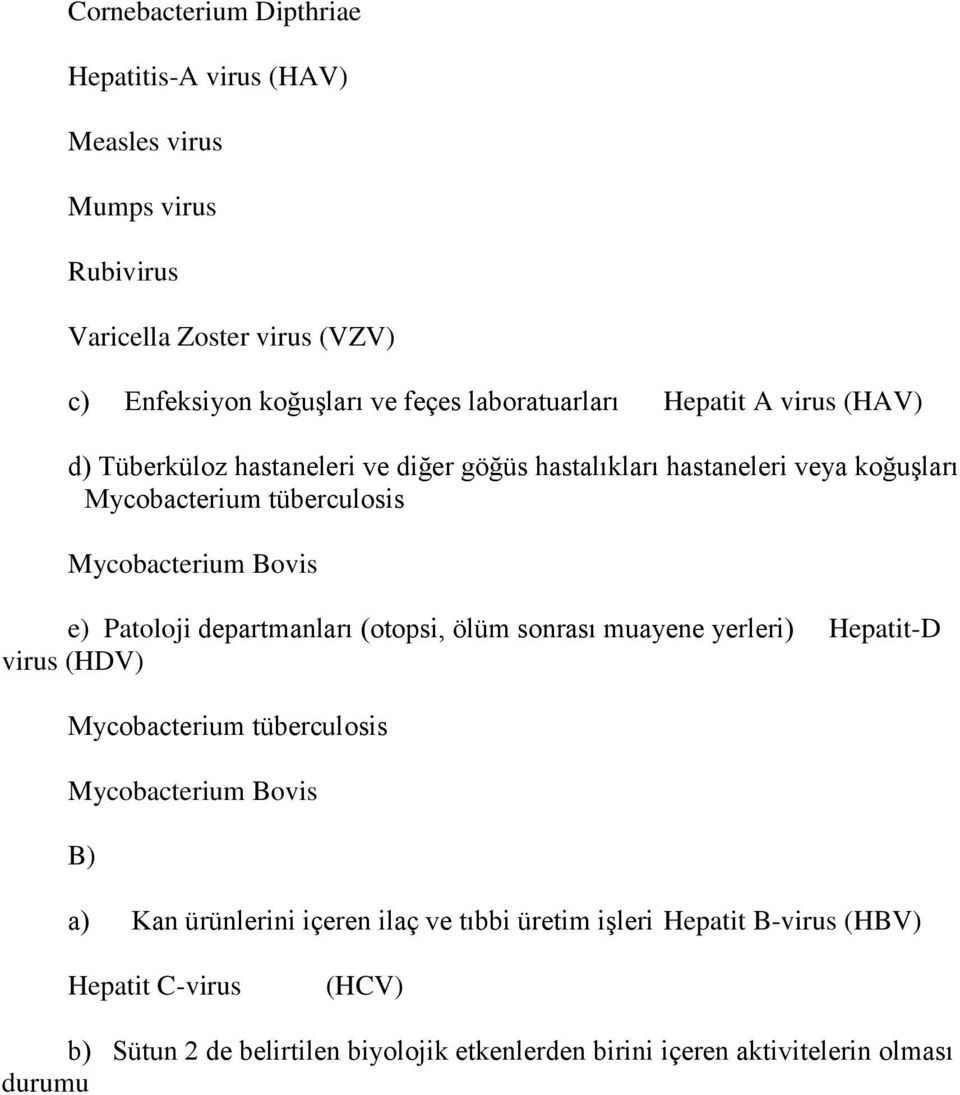 Bovis e) Patoloji departmanları (otopsi, ölüm sonrası muayene yerleri) Hepatit-D virus (HDV) Mycobacterium tüberculosis Mycobacterium Bovis B) a) Kan