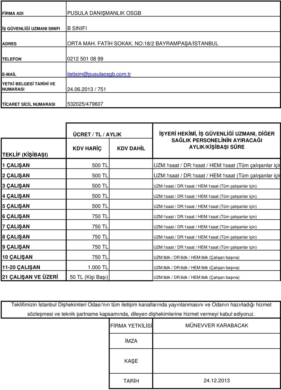 2013 / 751 TİCARET SİCİL NUMARASI 532025/479607 TEKLİF (KİŞİBAŞI) ÜCRET / TL / AYLIK KDV HARİÇ KDV DAHİL İŞYERİ HEKİMİ, İŞ GÜVENLİĞİ UZMANI, DİĞER SAĞLIK PERSONELİNİN AYIRACAĞI AYLIK/KİŞİBAŞI SÜRE 1