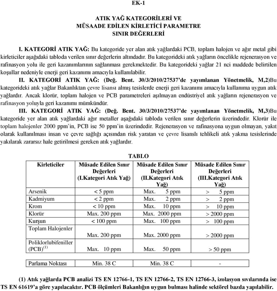 Bu kategorideki atık yağların öncelikle rejenerasyon ve rafinasyon yolu ile geri kazanımlarının sağlanması gerekmektedir.