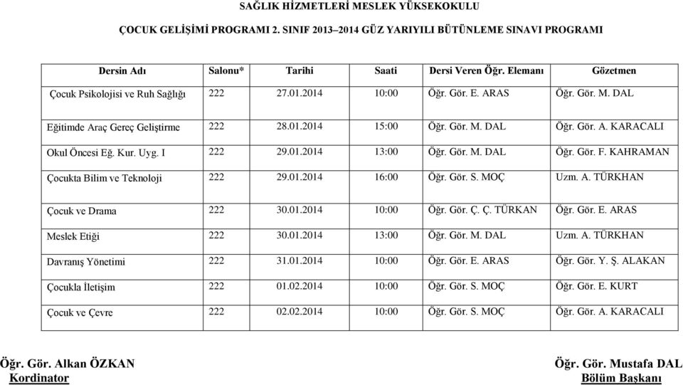 KAHRAMAN Çocukta Bilim ve Teknoloji 222 29.01.2014 16:00 Öğr. Gör. S. MOÇ Uzm. A. TÜRKHAN Çocuk ve Drama 222 30.01.2014 10:00 Öğr. Gör. Ç. Ç. TÜRKAN Öğr. Gör. E. ARAS Meslek Etiği 222 30.01.2014 13:00 Öğr.