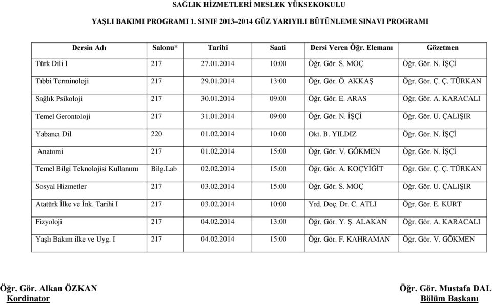 Gör. U. ÇALIŞIR Yabancı Dil 220 01.02.2014 10:00 Okt. B. YILDIZ Öğr. Gör. N. İŞÇİ Anatomi 217 01.02.2014 15:00 Öğr. Gör. V. GÖKMEN Öğr. Gör. N. İŞÇİ Temel Bilgi Teknolojisi Kullanımı Bilg.Lab 02.02.2014 15:00 Öğr. Gör. A. KOÇYİĞİT Öğr.