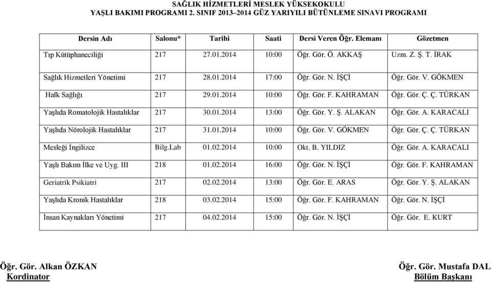 Ç. TÜRKAN Yaşlıda Romatolojik Hastalıklar 217 30.01.2014 13:00 Öğr. Gör. Y. Ş. ALAKAN Öğr. Gör. A. KARACALI Yaşlıda Nörolojik Hastalıklar 217 31.01.2014 10:00 Öğr. Gör. V. GÖKMEN Öğr. Gör. Ç.