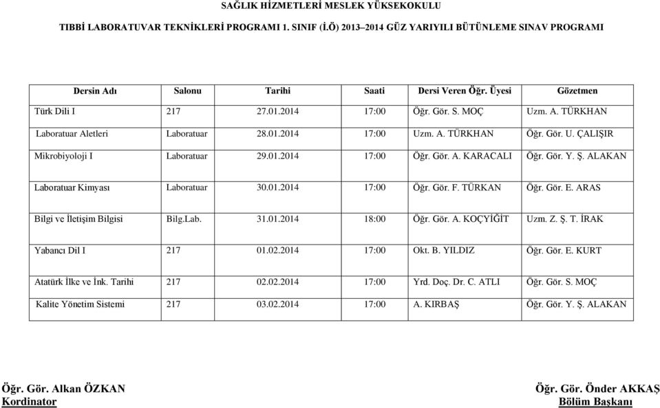 ALAKAN Laboratuar Kimyası Laboratuar 30.01.2014 17:00 Öğr. Gör. F. TÜRKAN Öğr. Gör. E. ARAS Bilgi ve İletişim Bilgisi Bilg.Lab. 31.01.2014 18:00 Öğr. Gör. A. KOÇYİĞİT Uzm. Z. Ş. T. İRAK Yabancı Dil I 217 01.
