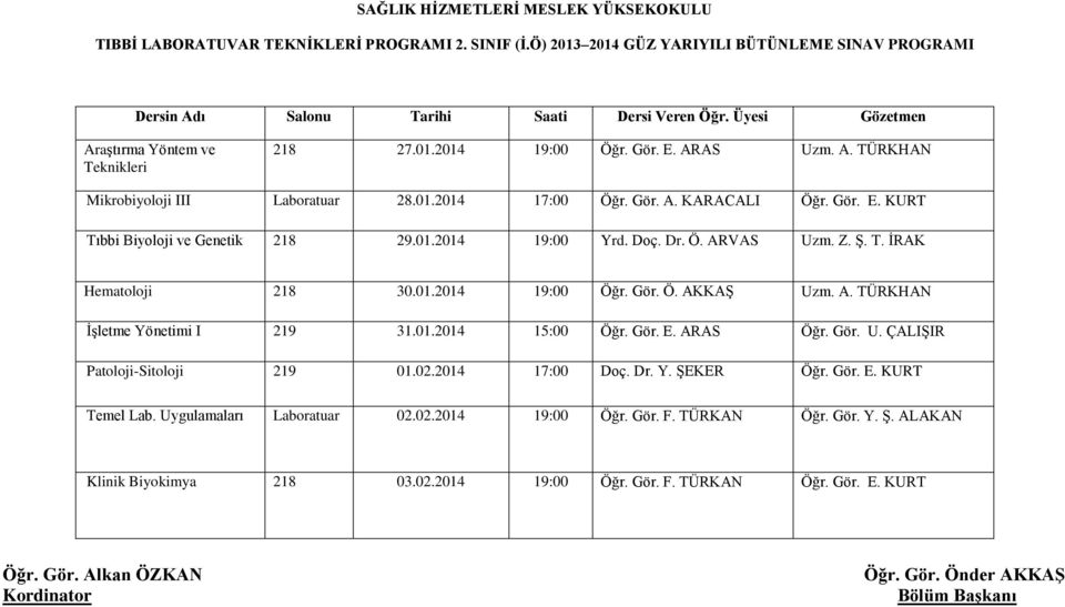 A. TÜRKHAN İşletme Yönetimi I 219 31.01.2014 15:00 Öğr. Gör. E. ARAS Öğr. Gör. U. ÇALIŞIR Patoloji-Sitoloji 219 01.02.2014 17:00 Doç. Dr. Y. ŞEKER Öğr. Gör. E. KURT Temel Lab.