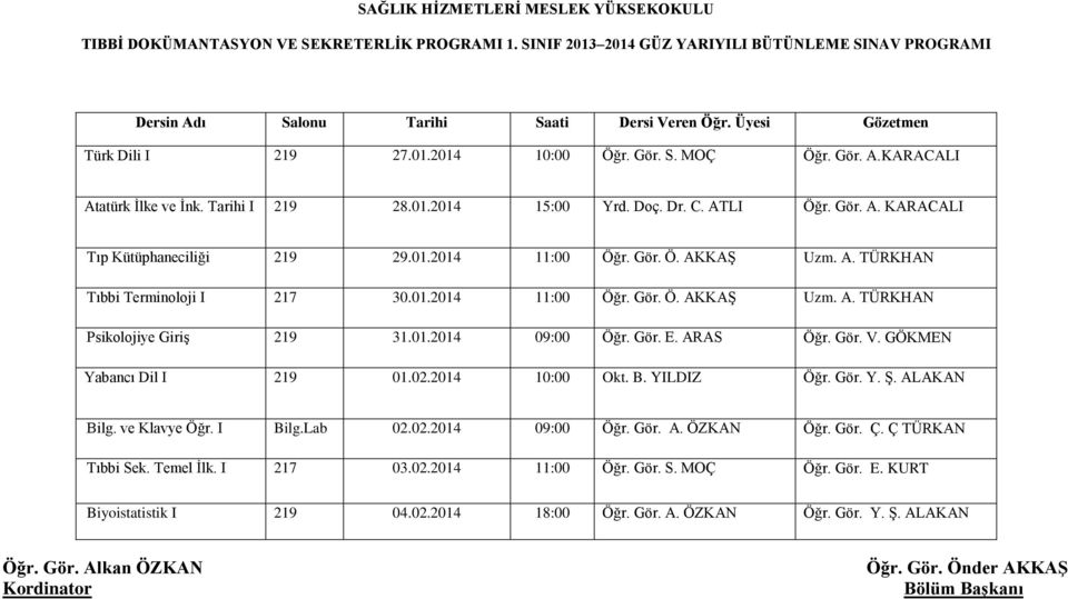 01.2014 09:00 Öğr. Gör. E. ARAS Öğr. Gör. V. GÖKMEN Yabancı Dil I 219 01.02.2014 10:00 Okt. B. YILDIZ Öğr. Gör. Y. Ş. ALAKAN Bilg. ve Klavye Öğr. I Bilg.Lab 02.02.2014 09:00 Öğr. Gör. A. ÖZKAN Öğr.