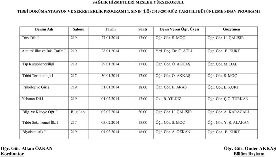 MOÇ Psikolojiye Giriş 219 31.01.2014 18:00 Öğr. Gör. E. ARAS Öğr. Gör. E. KURT Yabancı Dil I 219 01.02.2014 17:00 Okt. B. YILDIZ Öğr. Gör. Ç.Ç. TÜRKAN Bilg. ve Klavye Öğr. I Bilg.Lab 02.02.2014 20:00 Öğr.