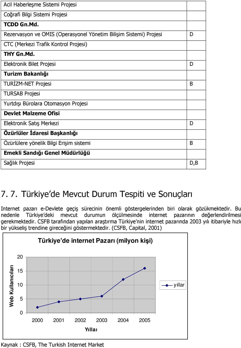 Elektronik ilet Projesi Turizm akanlığı TURĐZM-NET Projesi TURSA Projesi Yurtdışı ürolara Otomasyon Projesi evlet Malzeme Ofisi Elektronik Satış Merkezi Özürlüler Đdaresi aşkanlığı Özürlülere yönelik