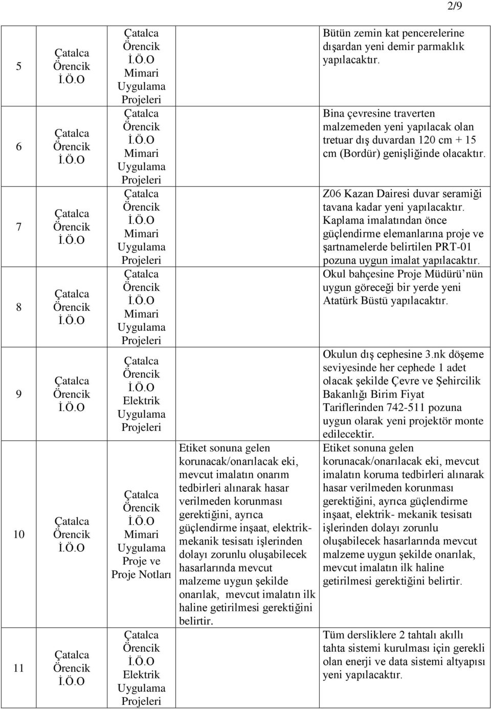 2/9 Bütün zemin kat pencerelerine dışardan yeni demir parmaklık yapılacaktır.