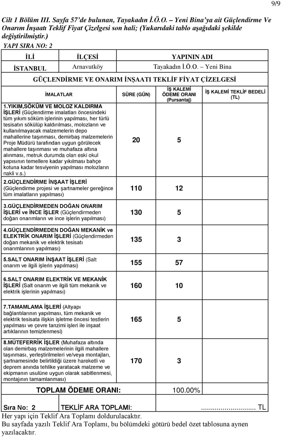 YIKIM,SÖKÜM VE MOLOZ KALDIRMA İŞLERİ (Güçlendirme imalatları öncesindeki tüm yıkım söküm işlerinin yapılması, her türlü tesisatın sökülüp kaldırılması, molozların ve kullanılmayacak malzemelerin depo