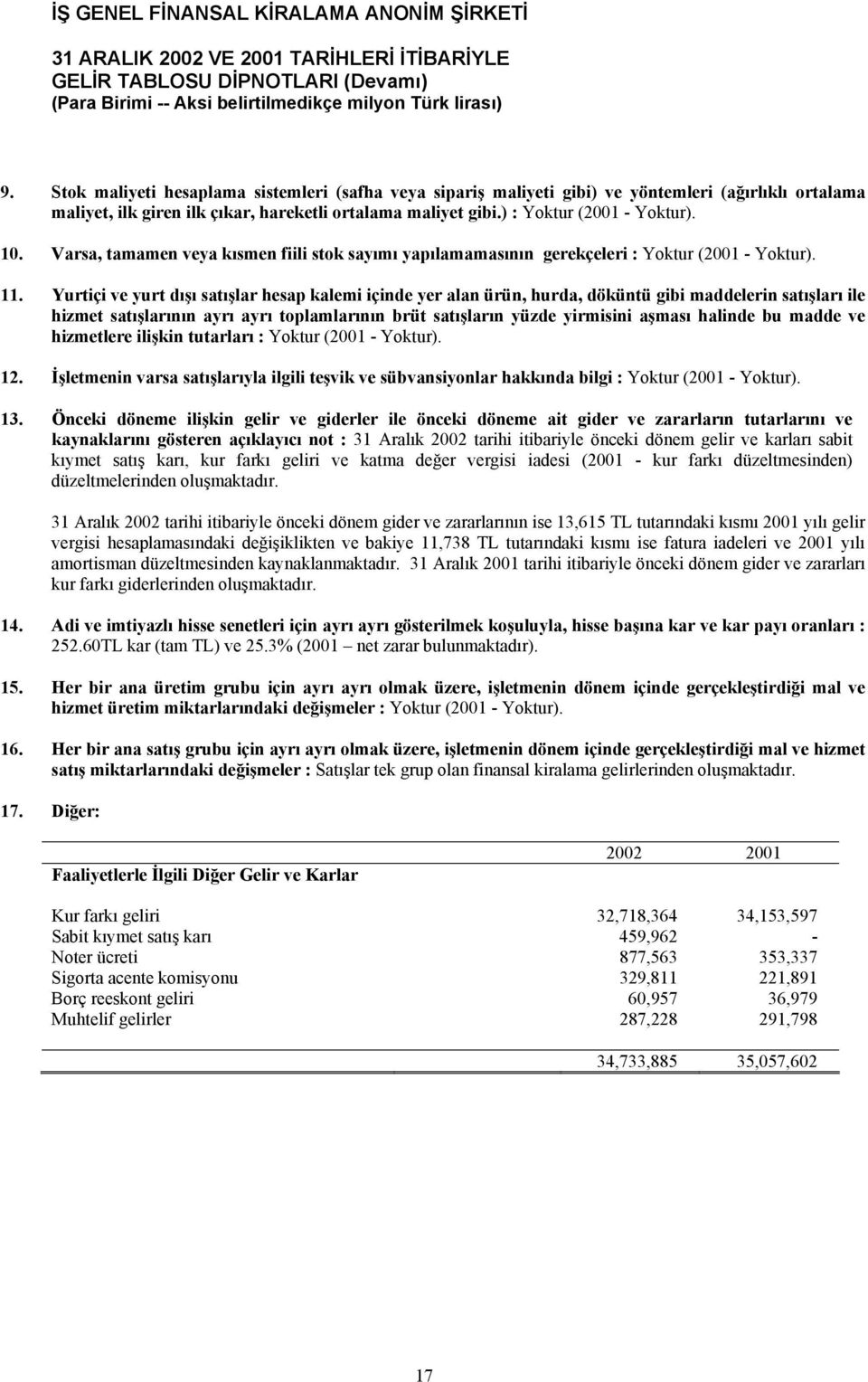 Varsa, tamamen veya kısmen fiili stok sayımı yapılamamasının gerekçeleri : Yoktur (2001 - Yoktur). 11.