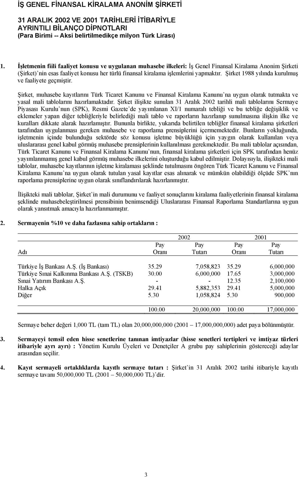 Şirket 1988 yılında kurulmuş ve faaliyete geçmiştir. Şirket, muhasebe kayıtlarını Türk Ticaret Kanunu ve Finansal Kiralama Kanunu na uygun olarak tutmakta ve yasal mali tablolarını hazırlamaktadır.