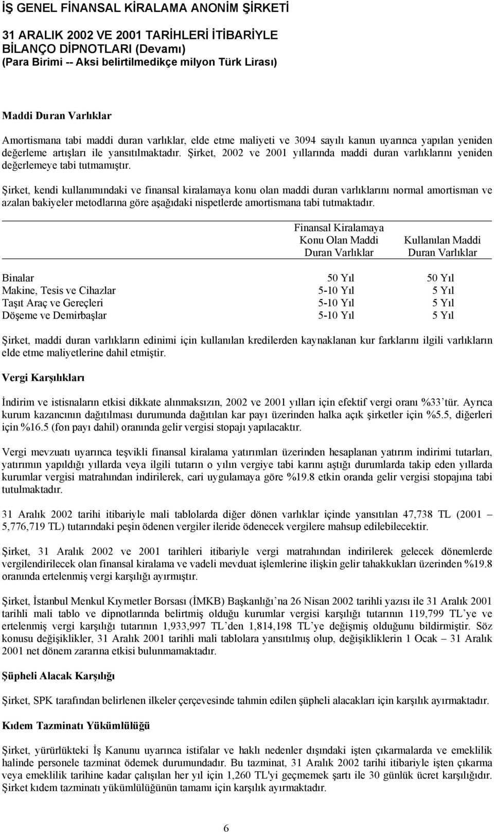 Şirket, kendi kullanımındaki ve finansal kiralamaya konu olan maddi duran varlıklarını normal amortisman ve azalan bakiyeler metodlarına göre aşağıdaki nispetlerde amortismana tabi tutmaktadır.