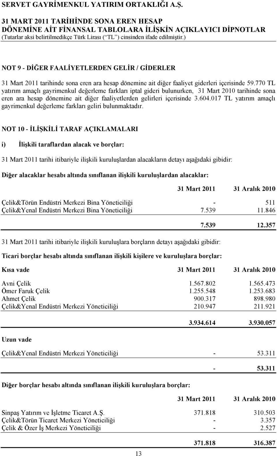 017 TL yatırım amaçlı gayrimenkul değerleme farkları geliri bulunmaktadır.