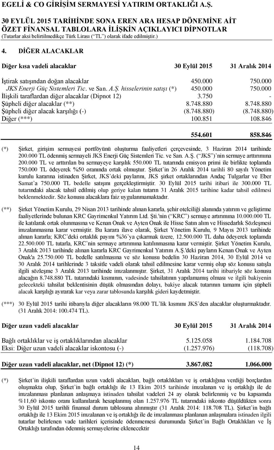 851 108.846 554.601 858.846 (*) Şirket, girişim sermayesi portföyünü oluşturma faaliyetleri çerçevesinde, 3 Haziran 2014 tarihinde 200.000 TL ödenmiş sermayeli JKS Enerji Güç Sistemleri Tic. ve San.